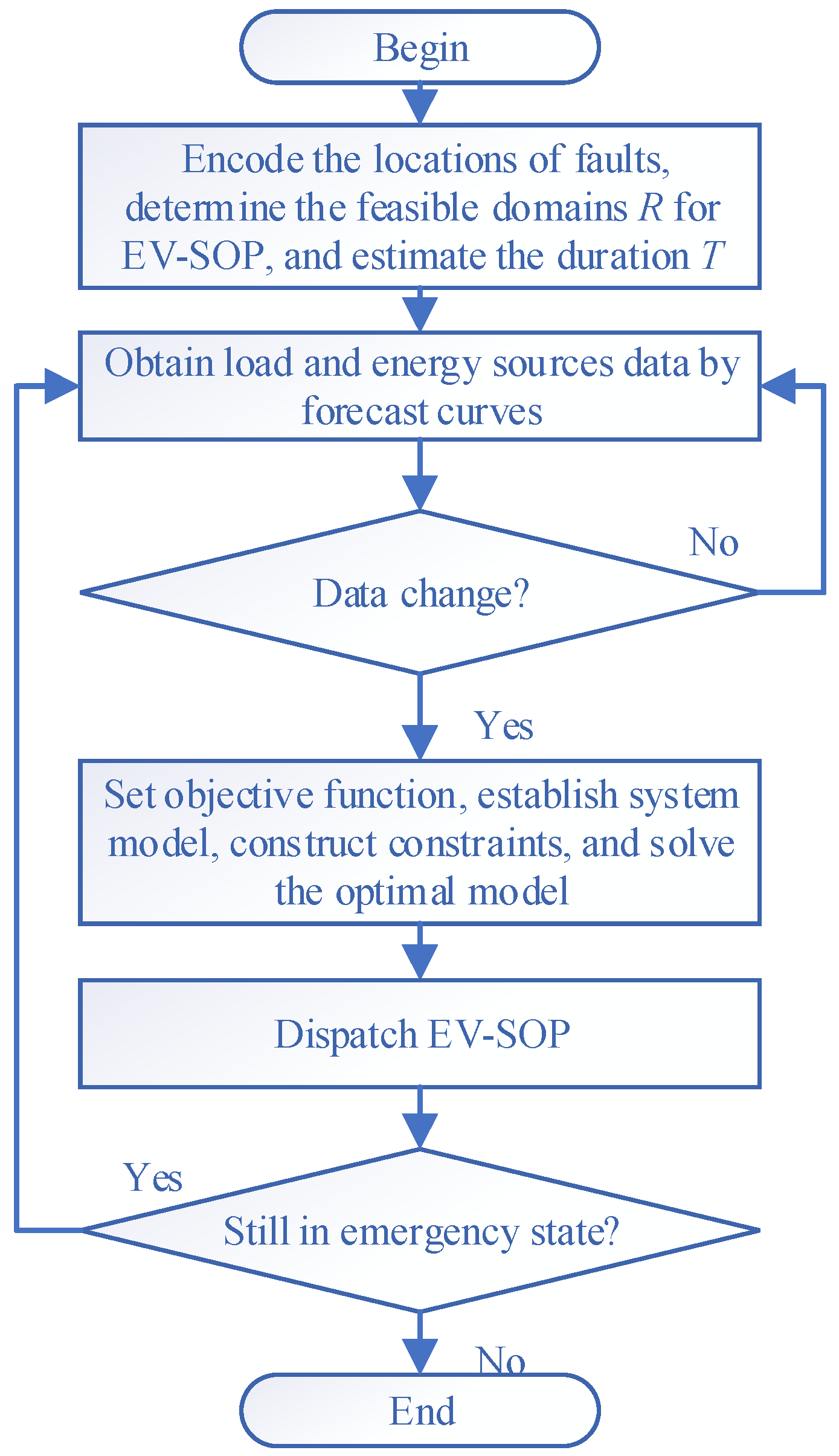 Energies 17 05926 g003