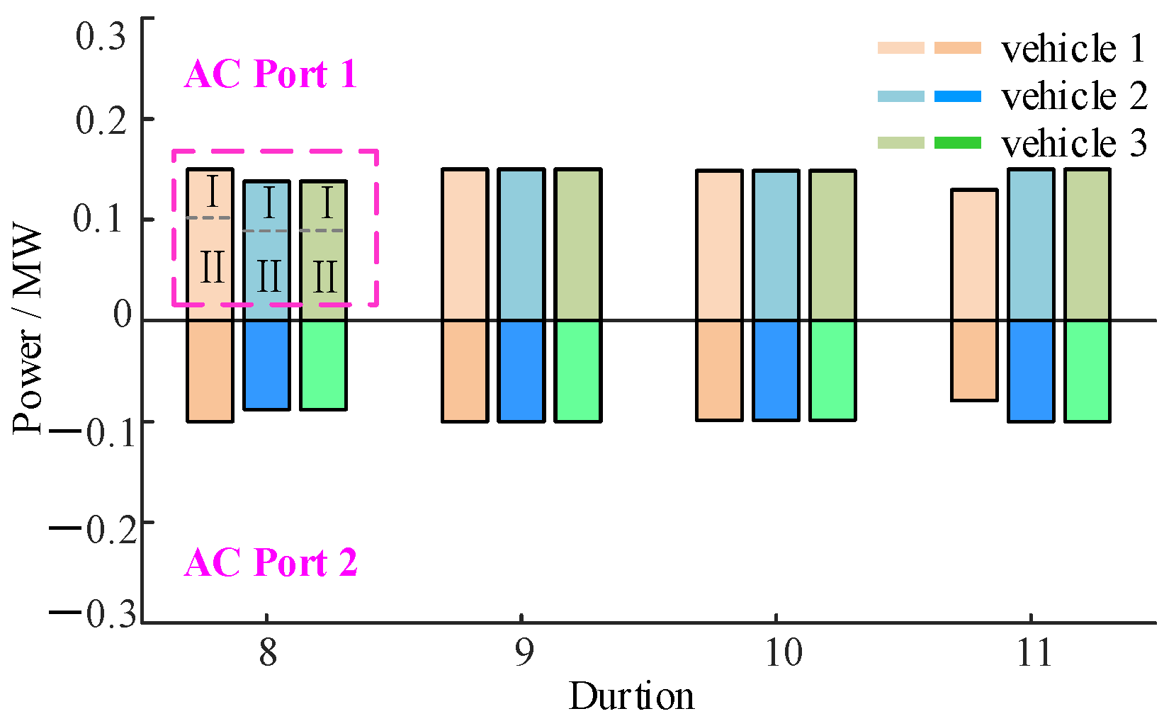 Energies 17 05926 g007
