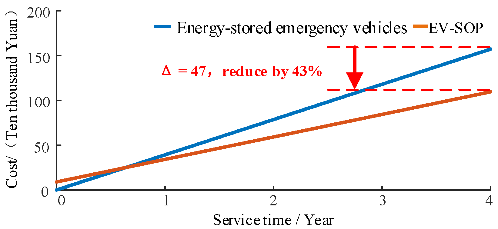 Energies 17 05926 g008