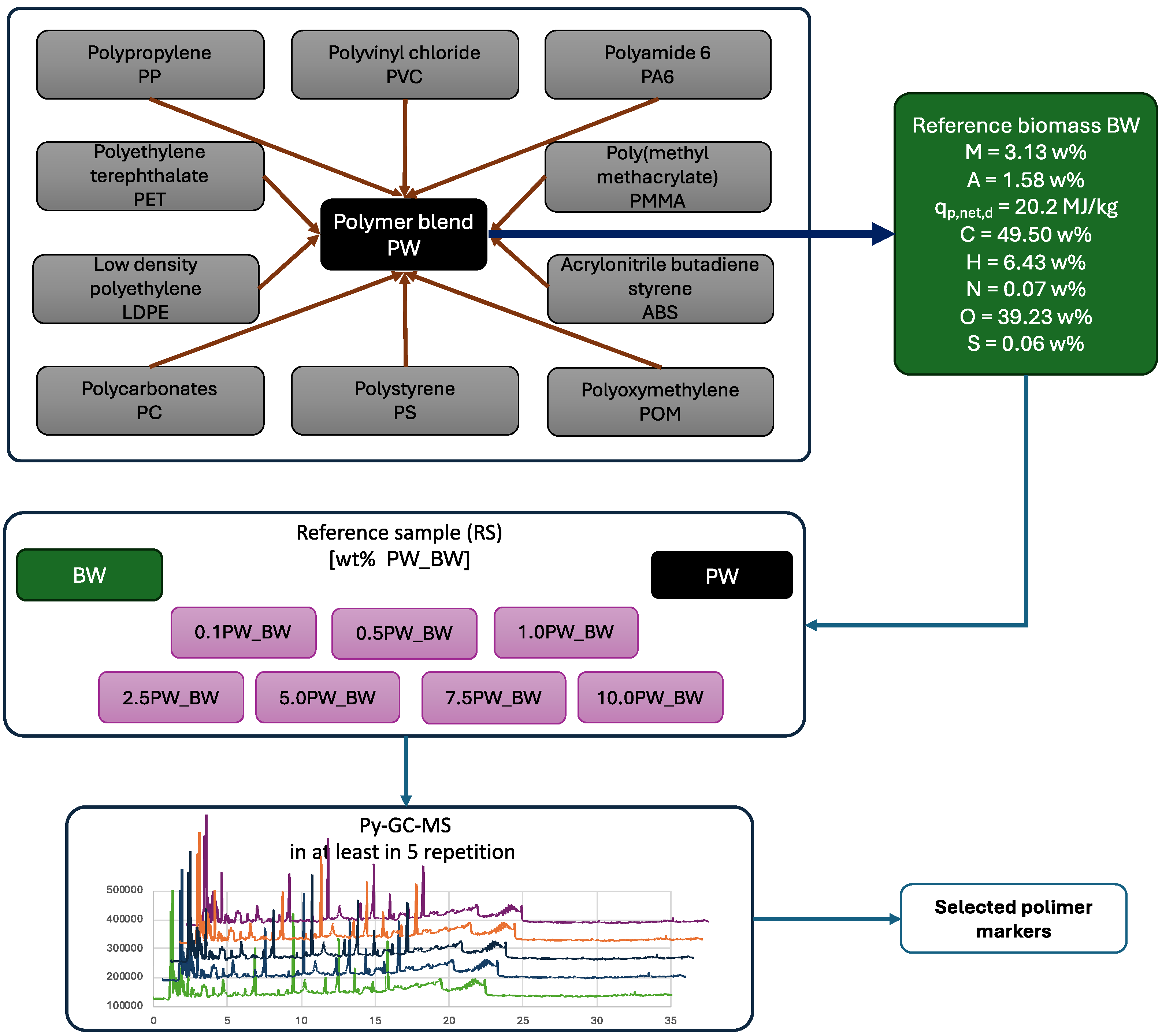 Energies 17 05927 g001