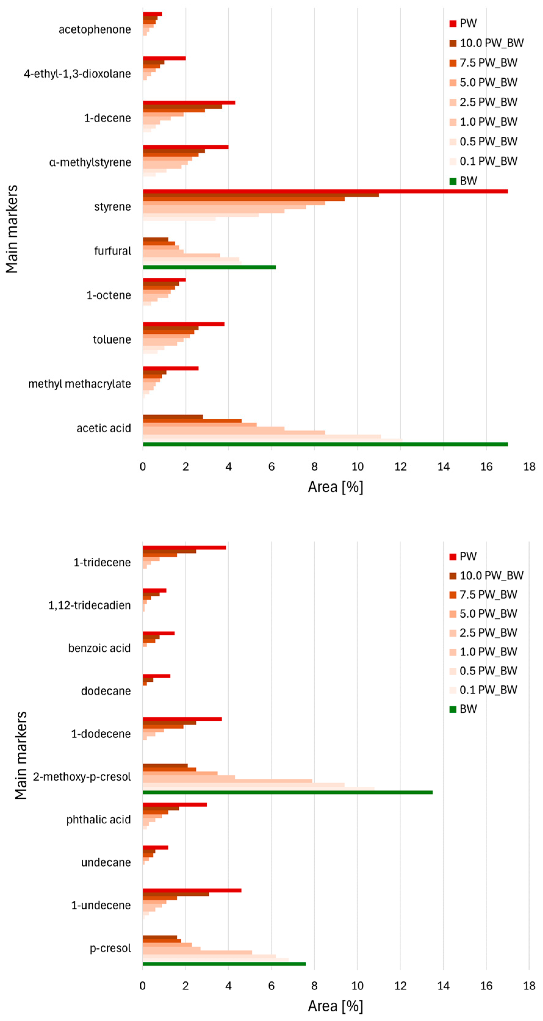 Energies 17 05927 g003a