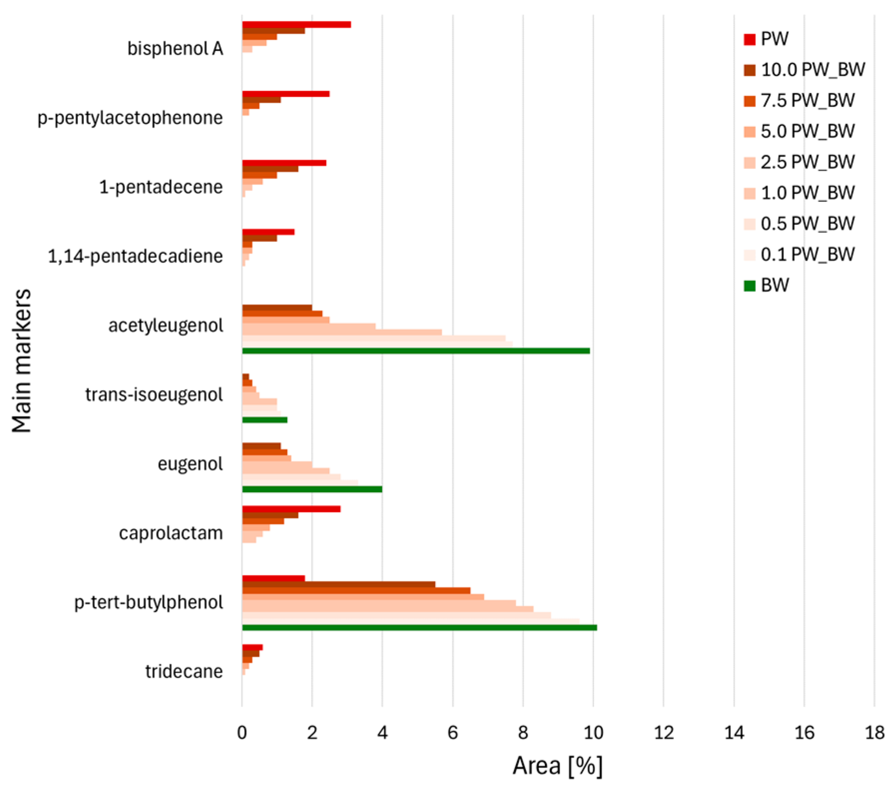 Energies 17 05927 g003b