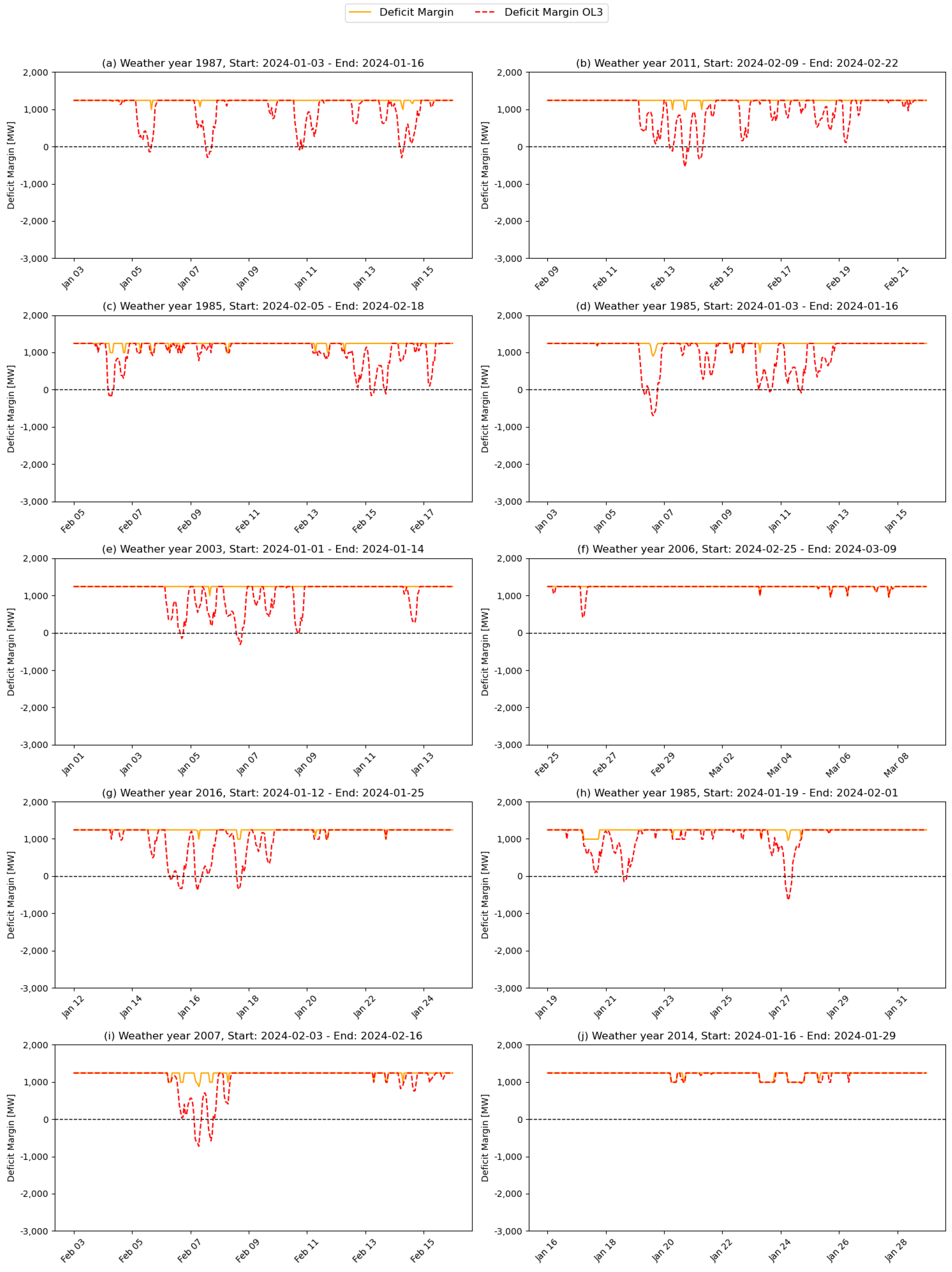 Energies 17 05928 g0a1