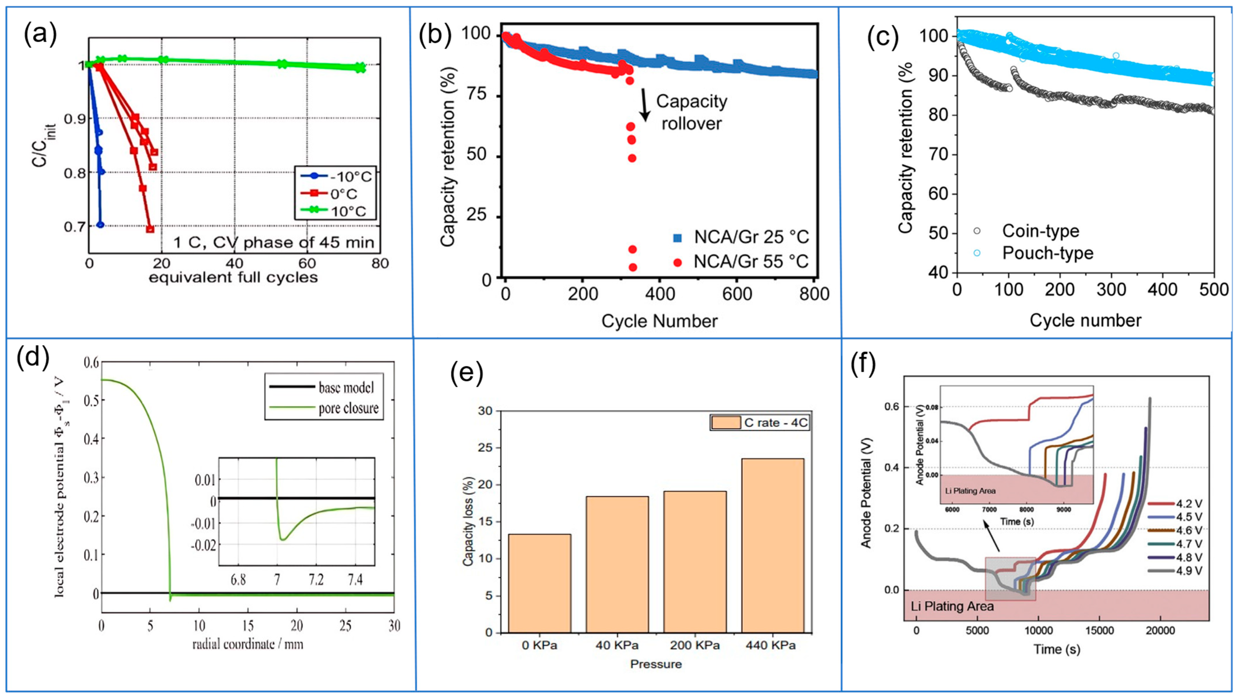 Energies 17 05930 g005