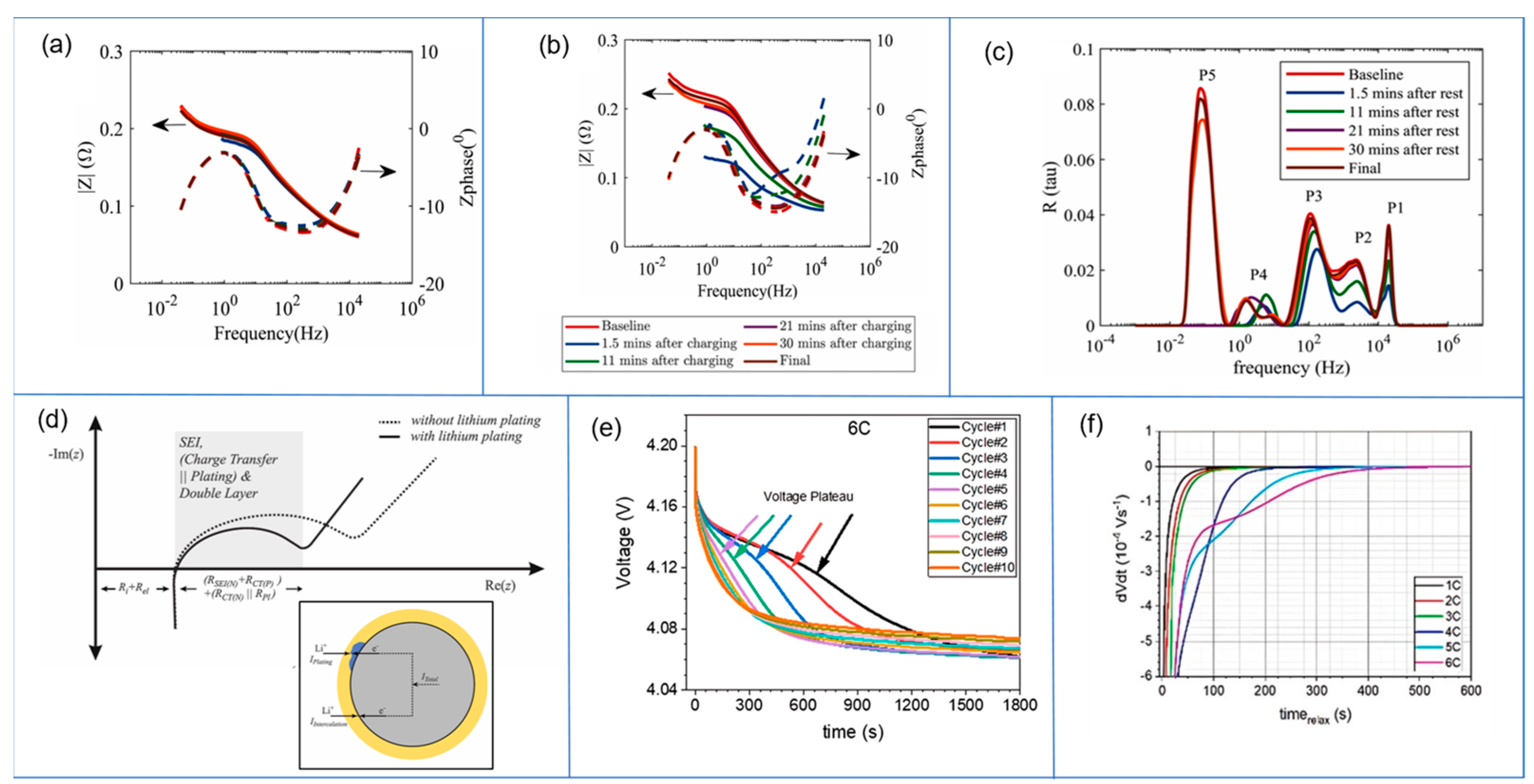 Energies 17 05930 g006