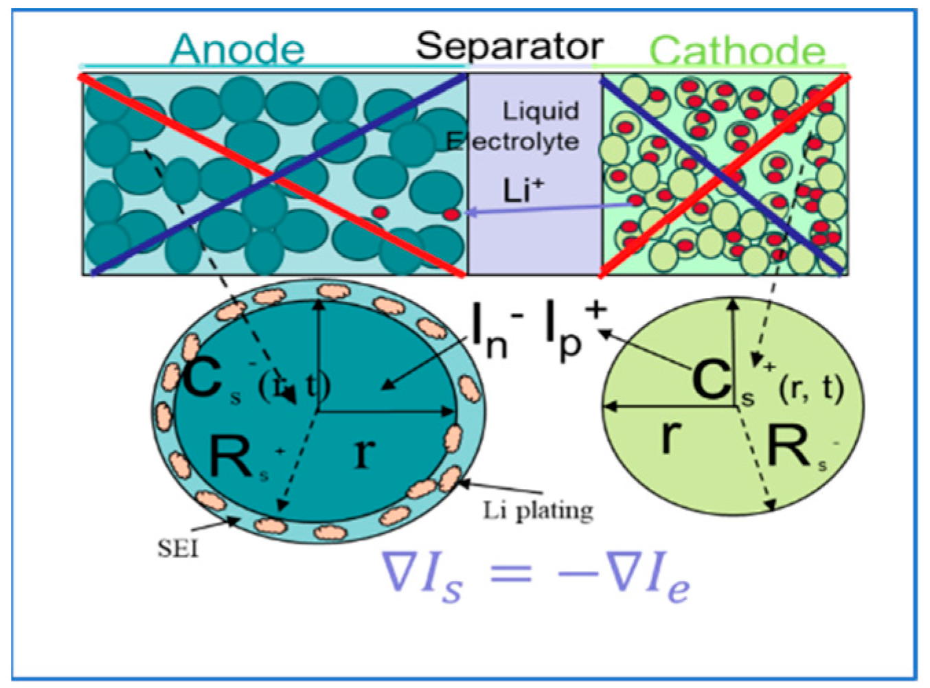 Energies 17 05930 g009