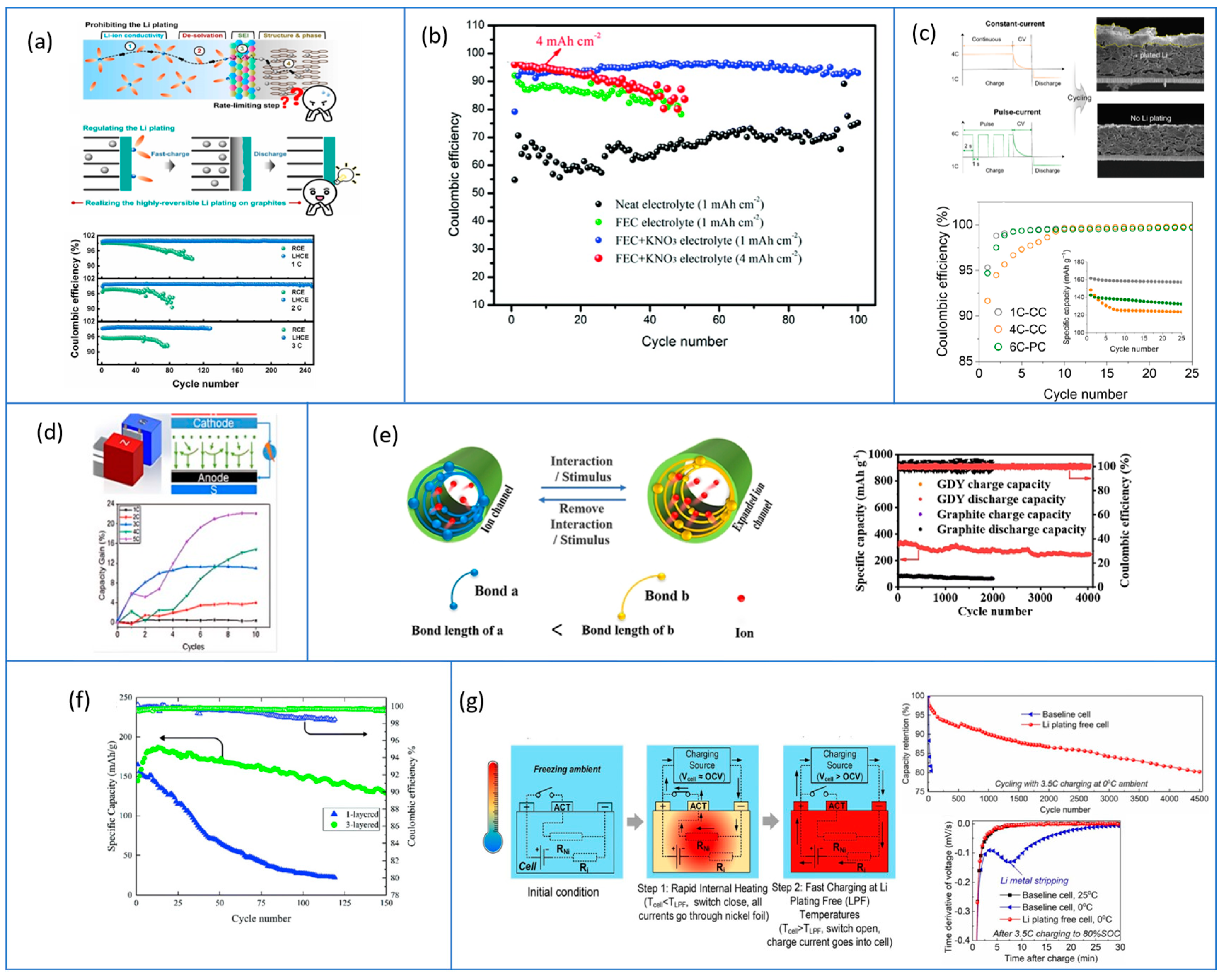 Energies 17 05930 g010
