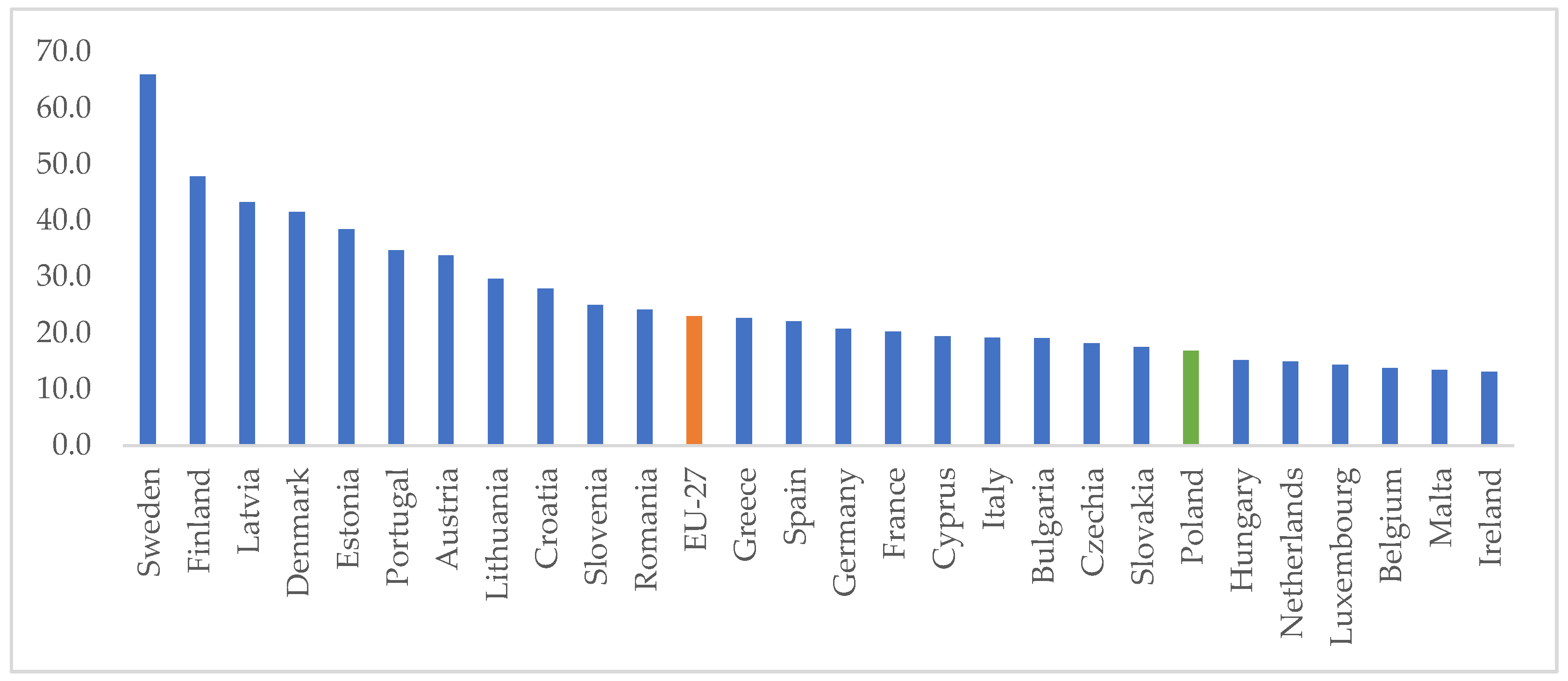 Energies 17 05935 g001
