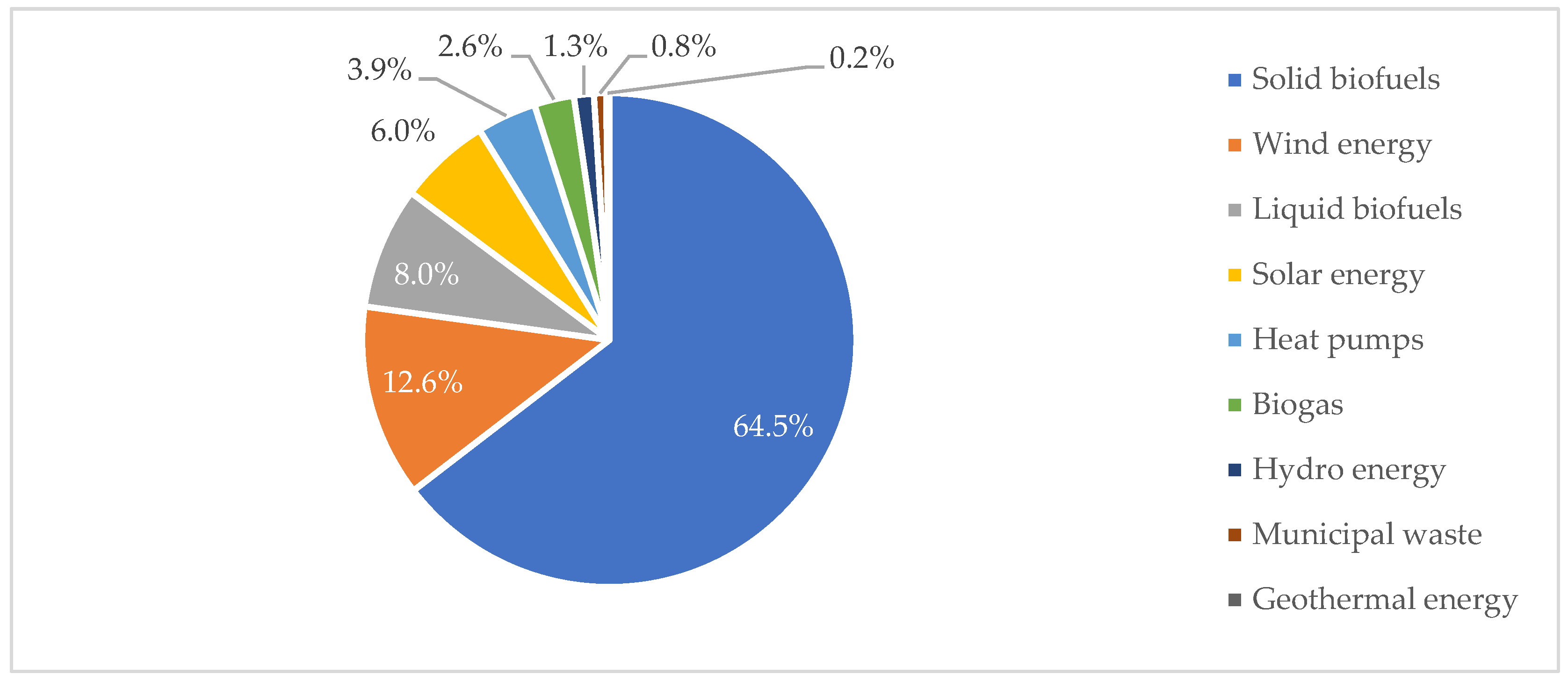 Energies 17 05935 g002