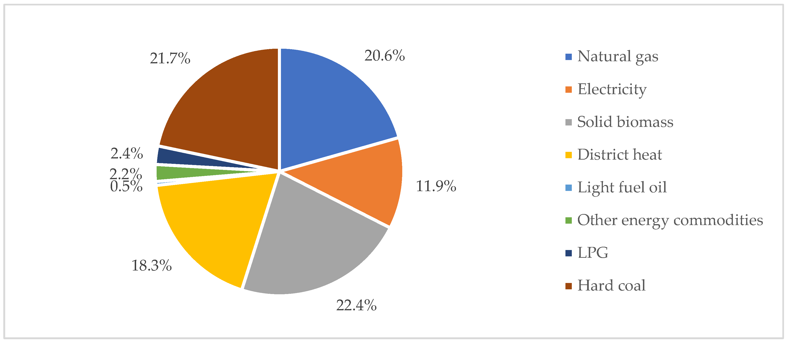 Energies 17 05935 g006