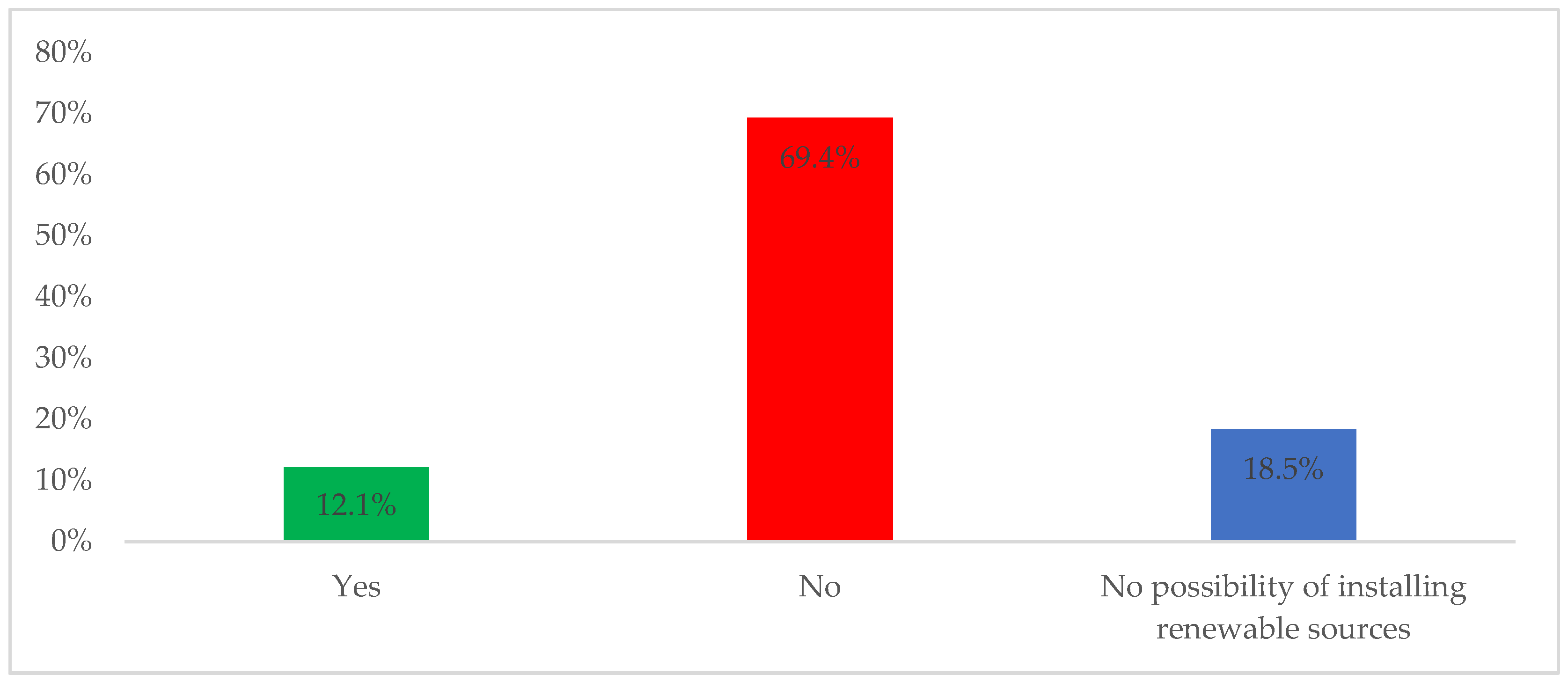 Energies 17 05935 g007