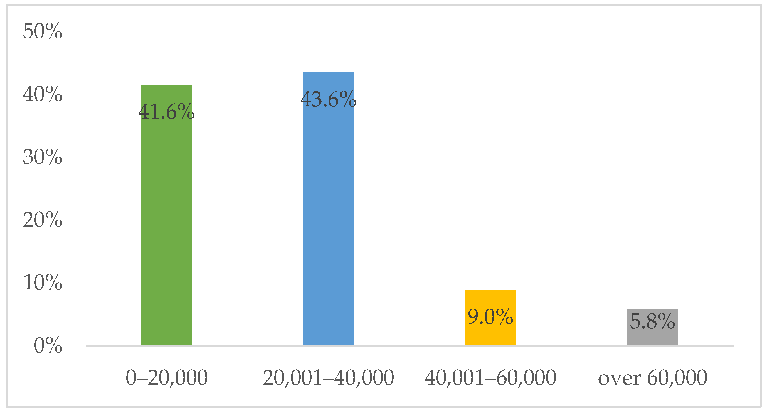 Energies 17 05935 g009