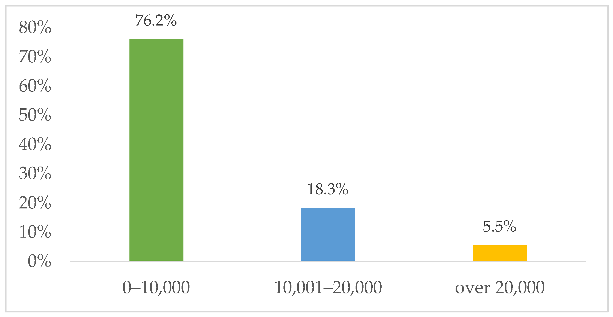 Energies 17 05935 g010