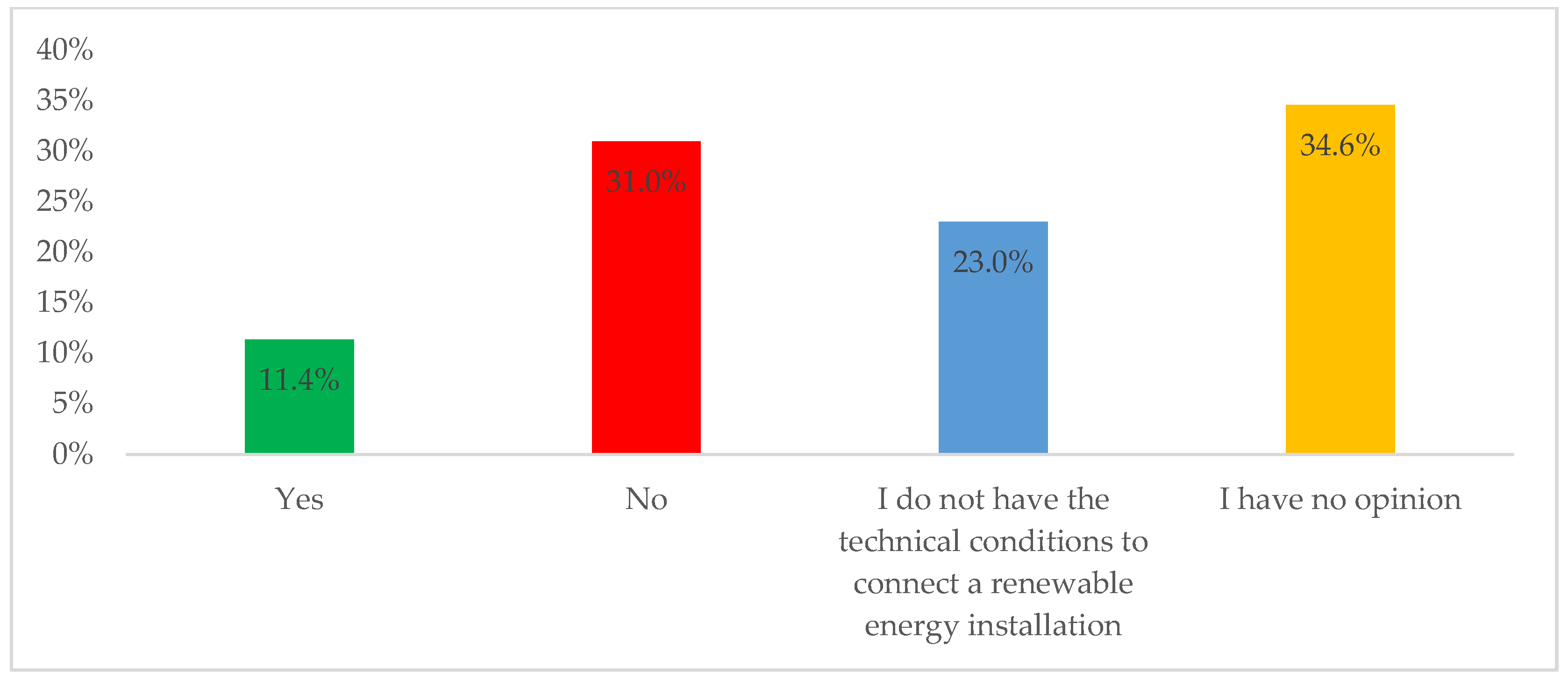 Energies 17 05935 g011