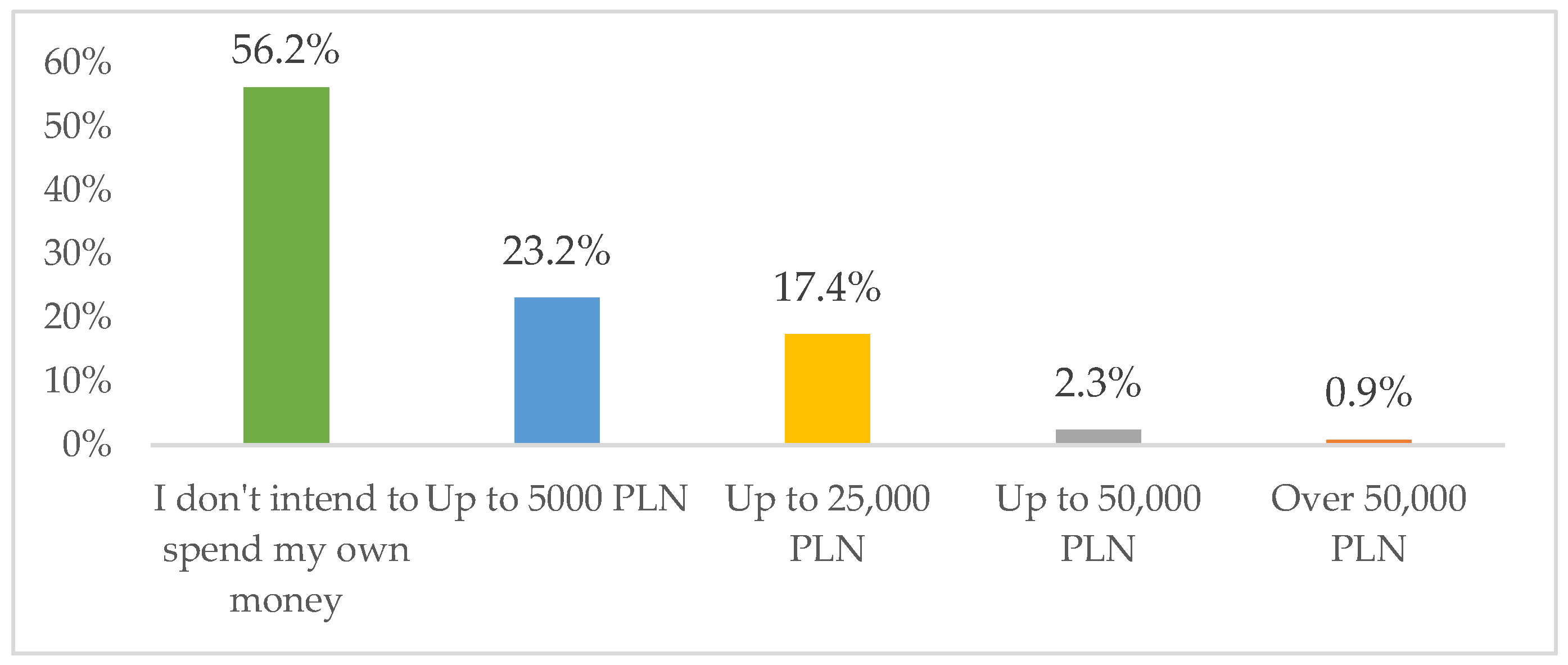 Energies 17 05935 g012