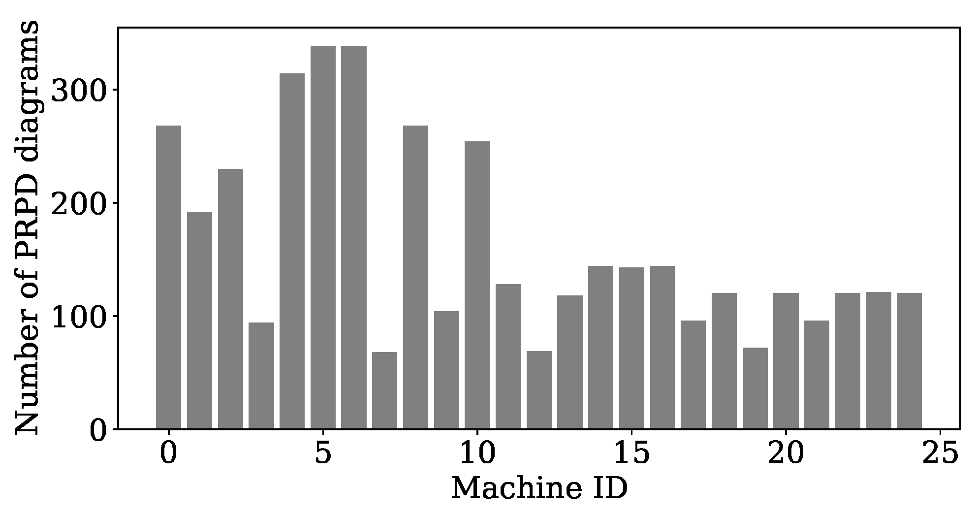 Energies 17 05936 g006