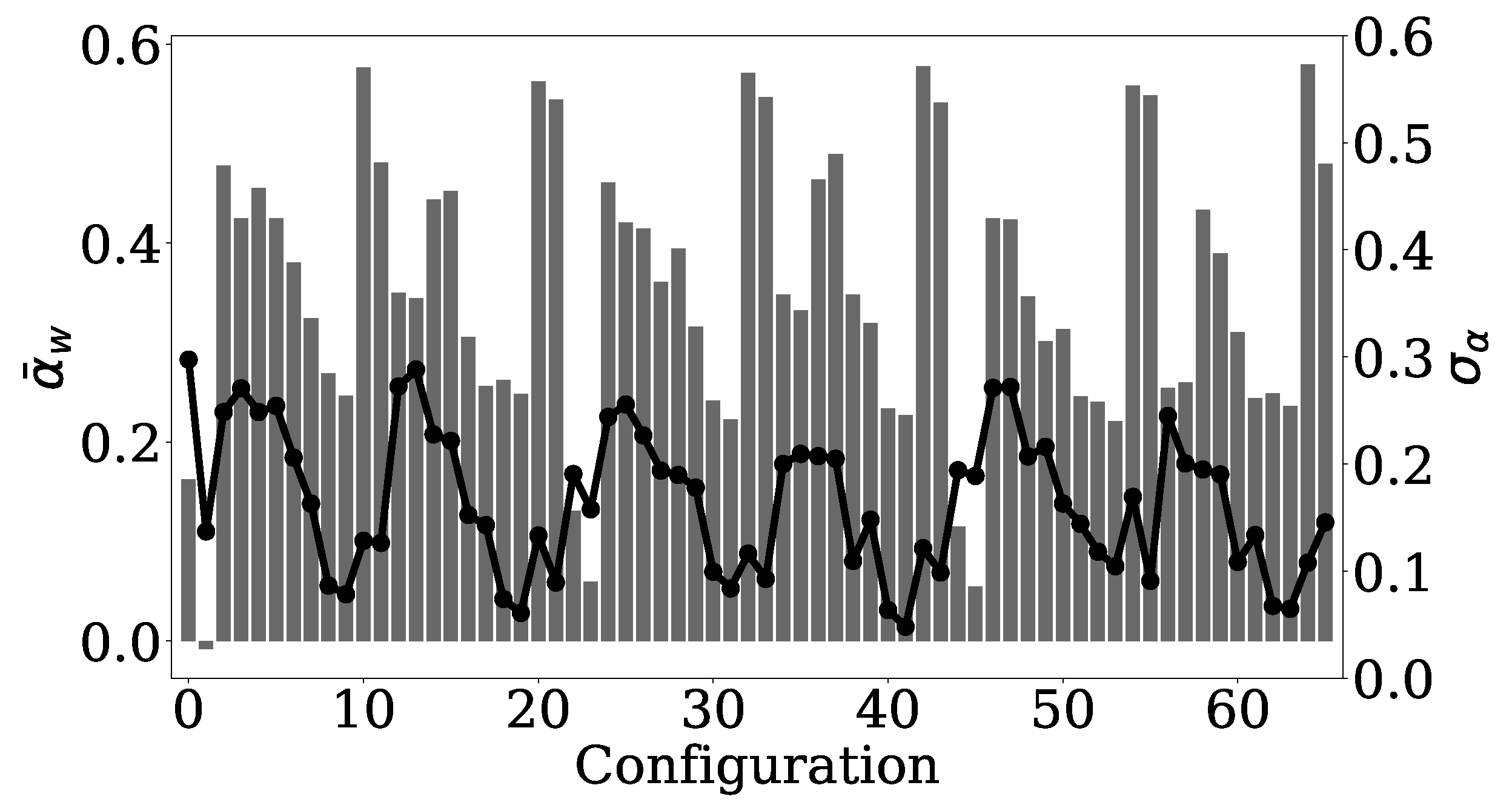 Energies 17 05936 g007