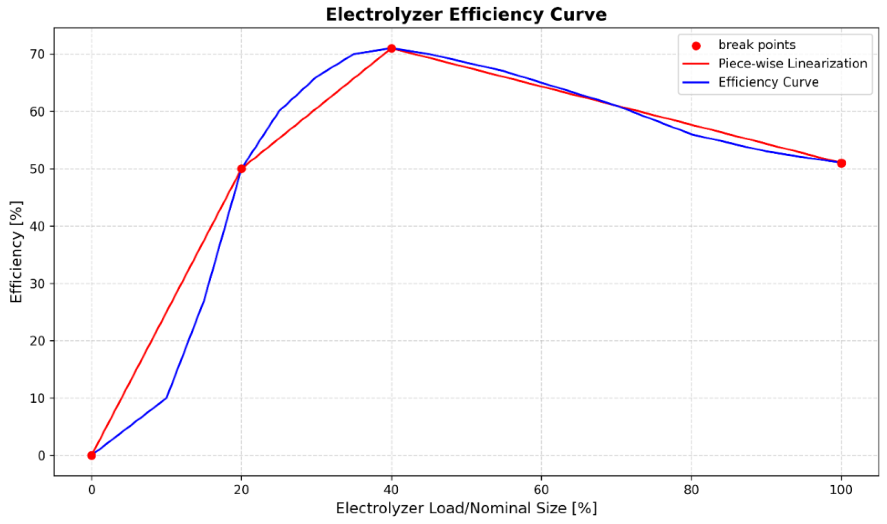 Energies 17 05937 g002
