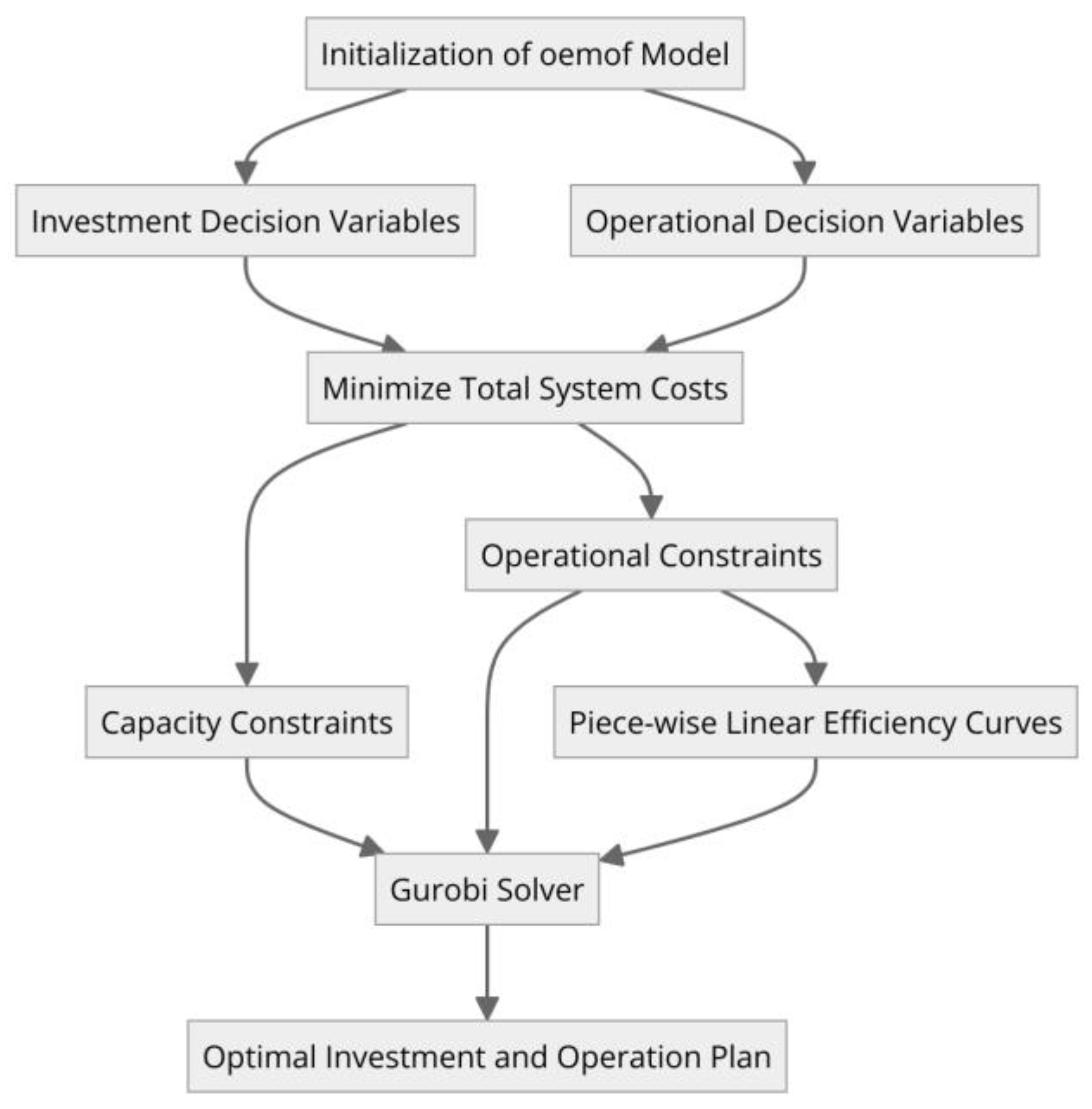 Energies 17 05937 g004