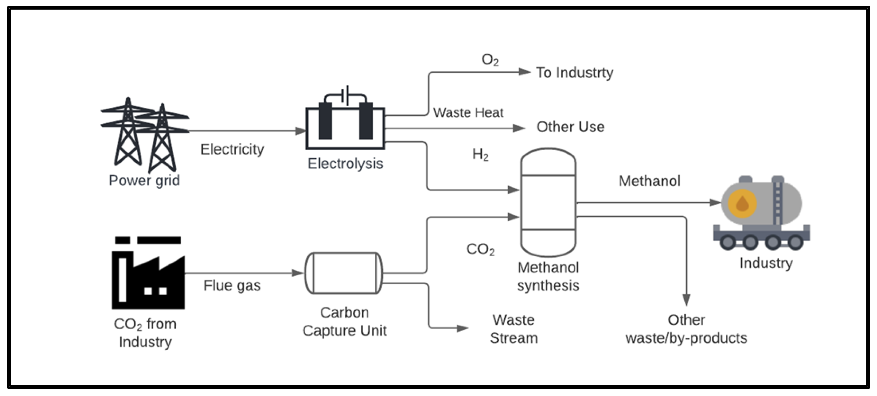 Energies 17 05937 g005