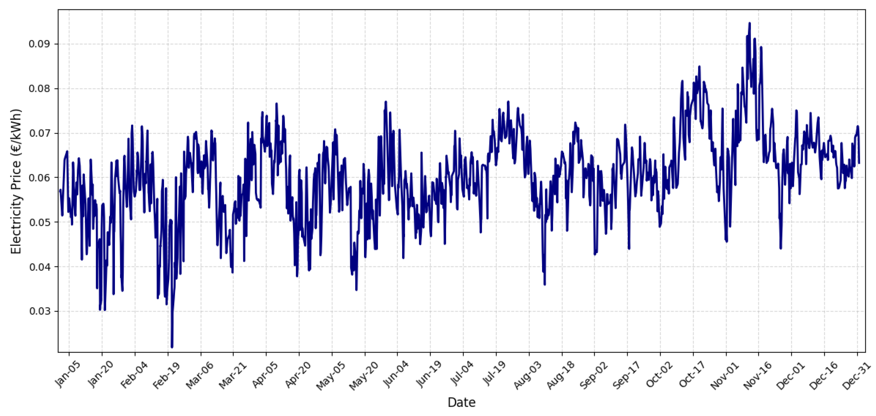 Energies 17 05937 g006