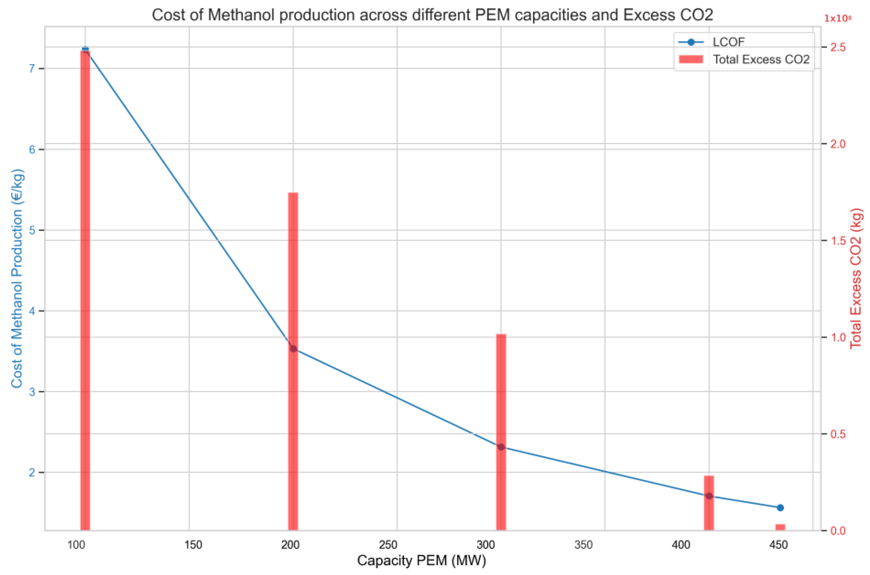 Energies 17 05937 g010