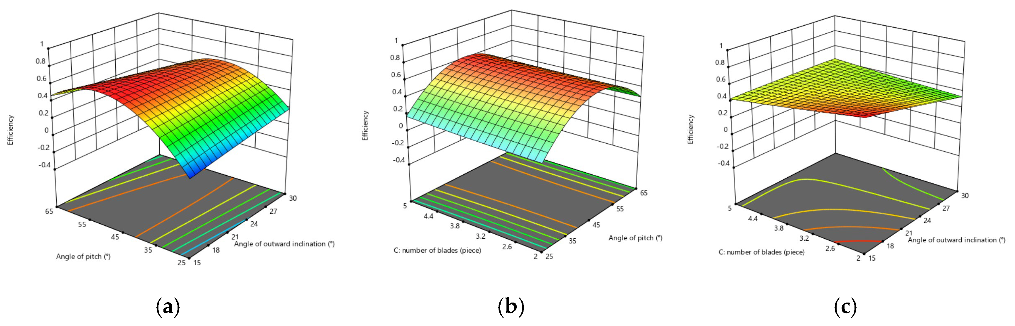 Energies 17 05938 g014 Energies 17 05938 g014