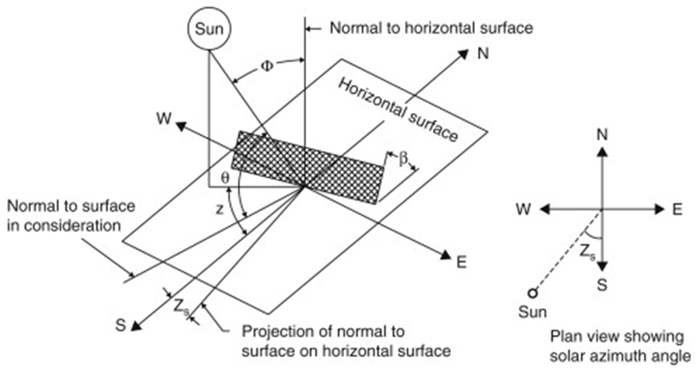 Energies 17 05941 g003