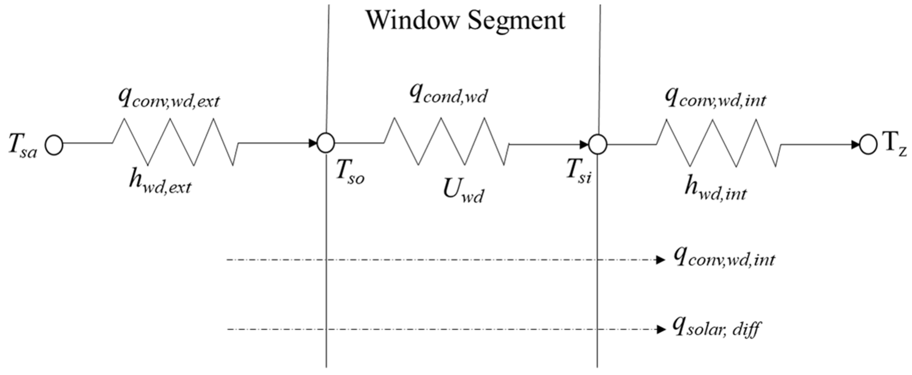 Energies 17 05941 g004