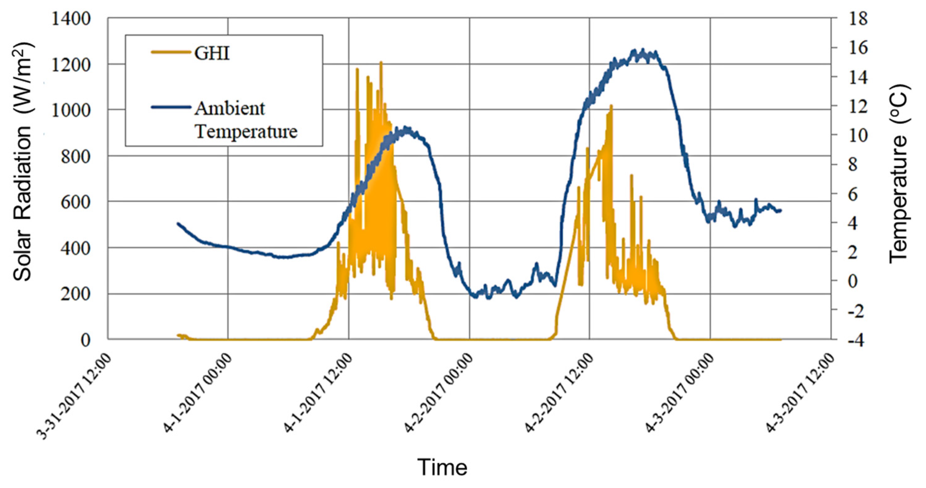 Energies 17 05941 g010