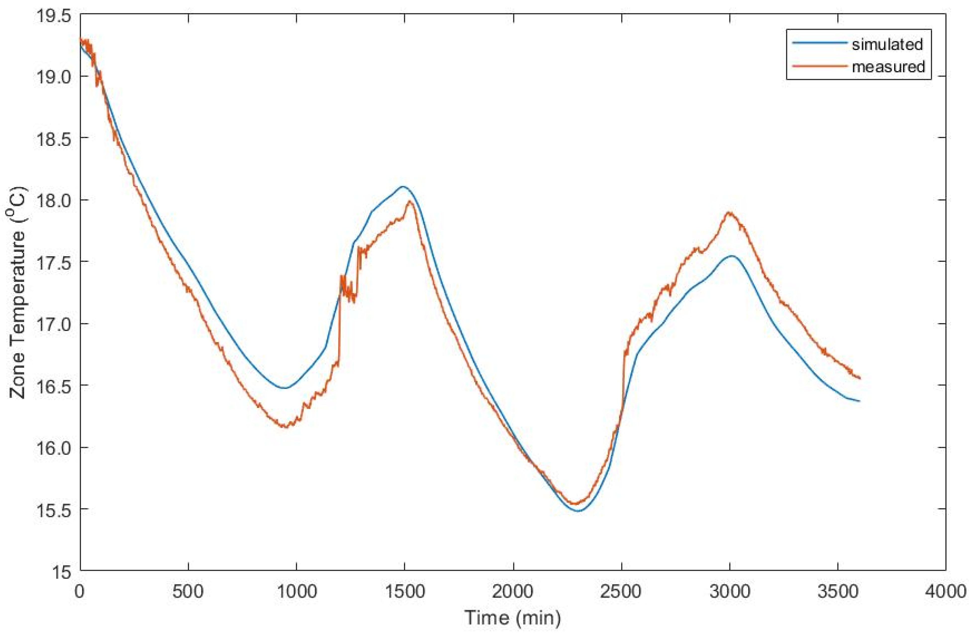 Energies 17 05941 g013