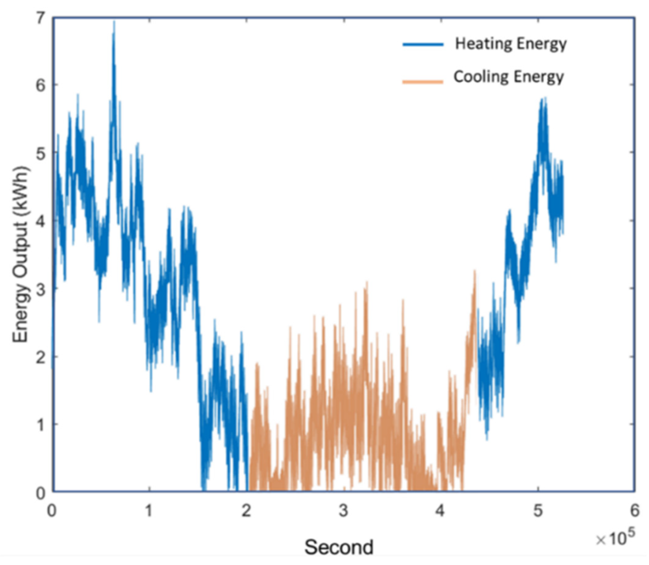 Energies 17 05941 g014