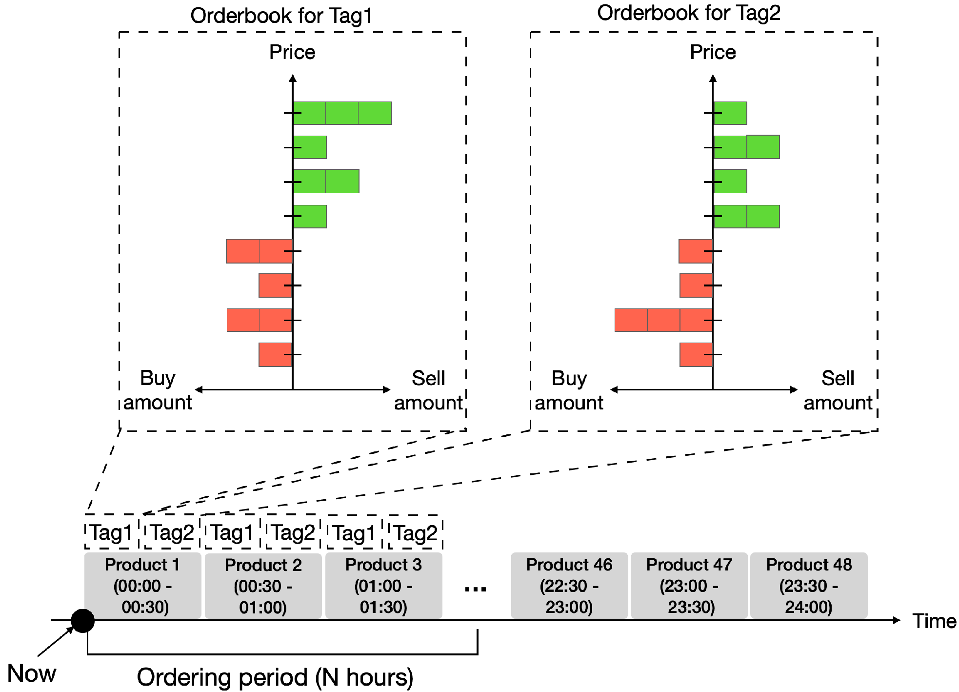 Energies 17 05945 g002