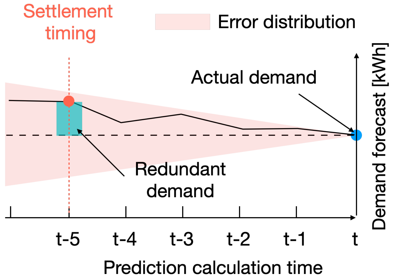 Energies 17 05945 g005