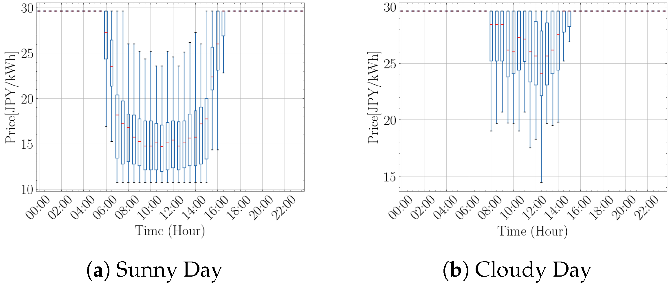 Energies 17 05945 g011