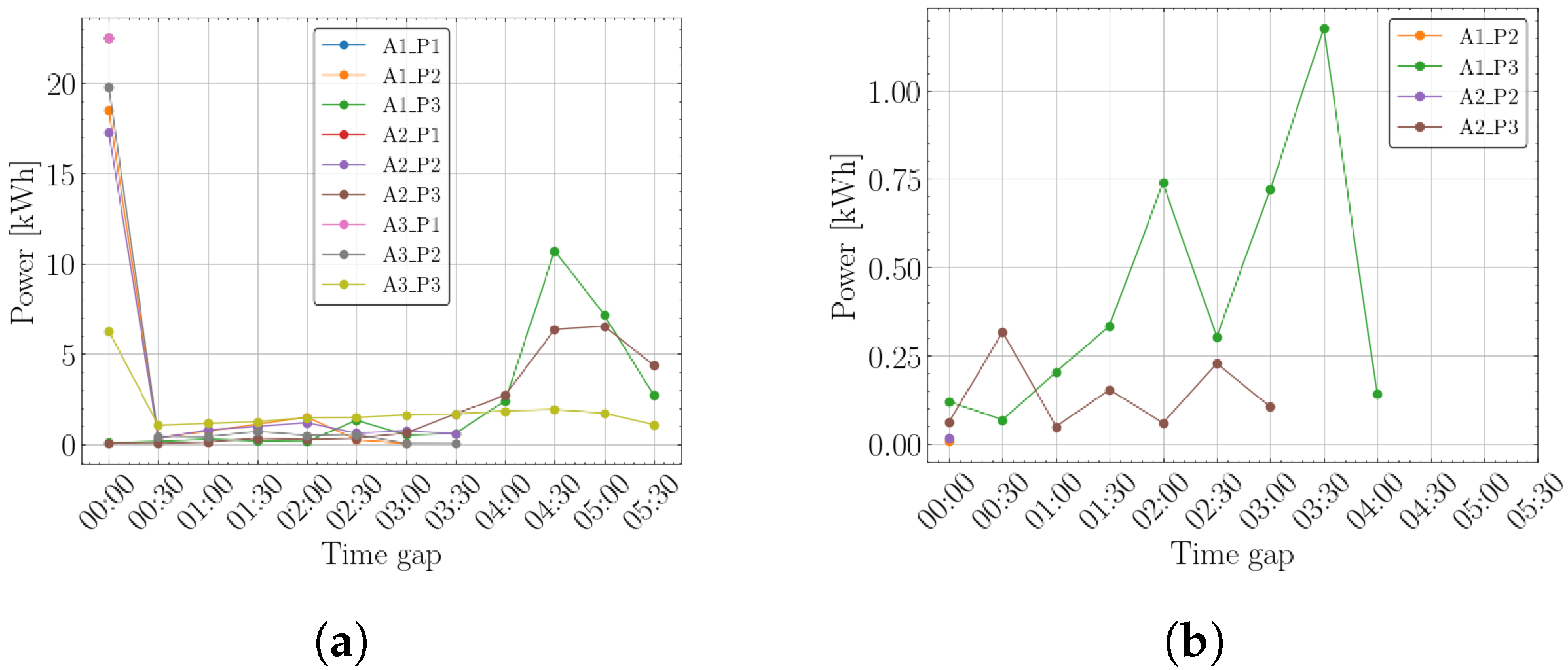 Energies 17 05945 g012