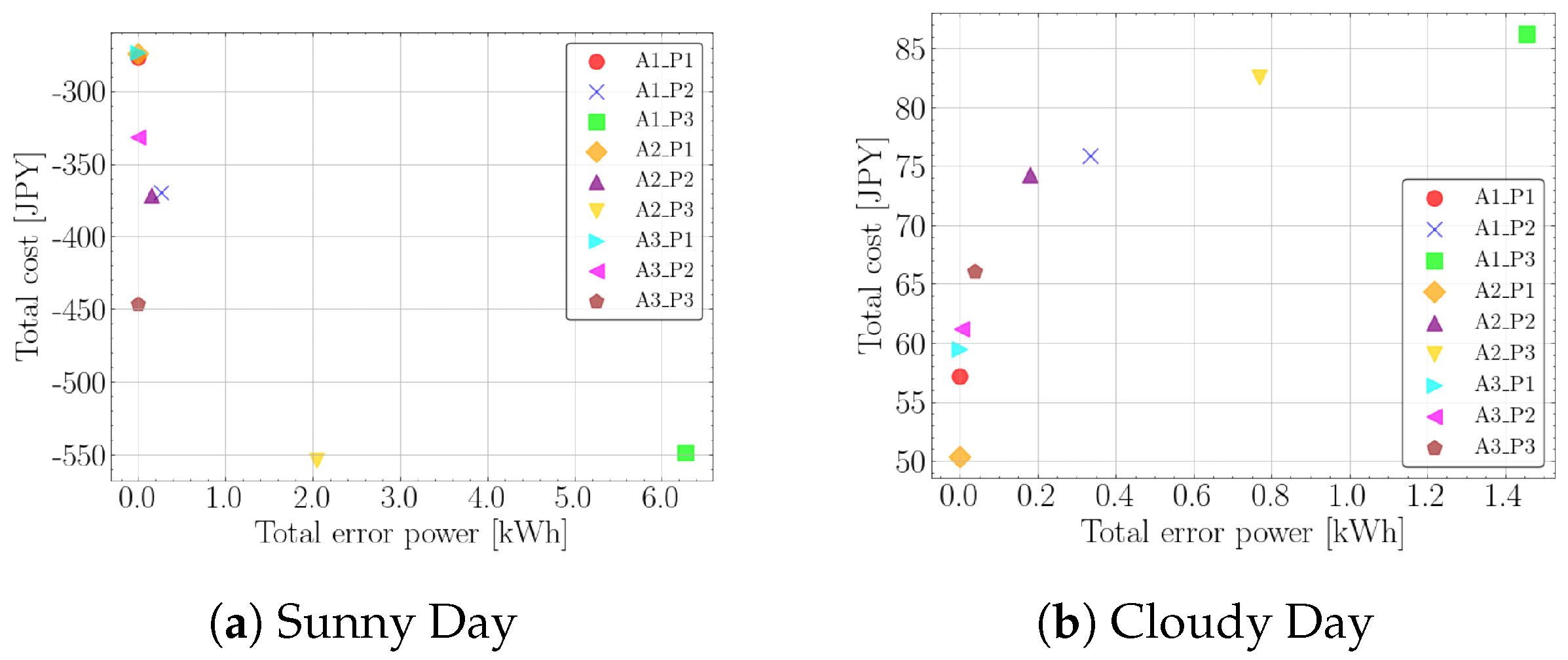 Energies 17 05945 g013