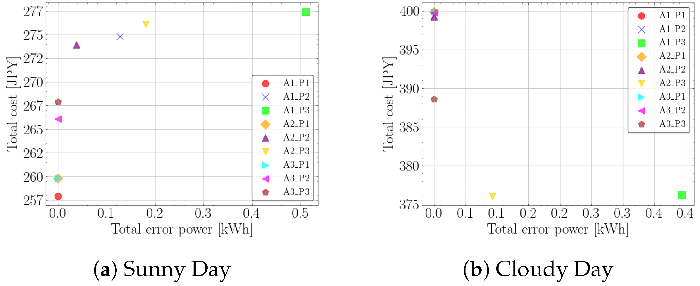 Energies 17 05945 g014