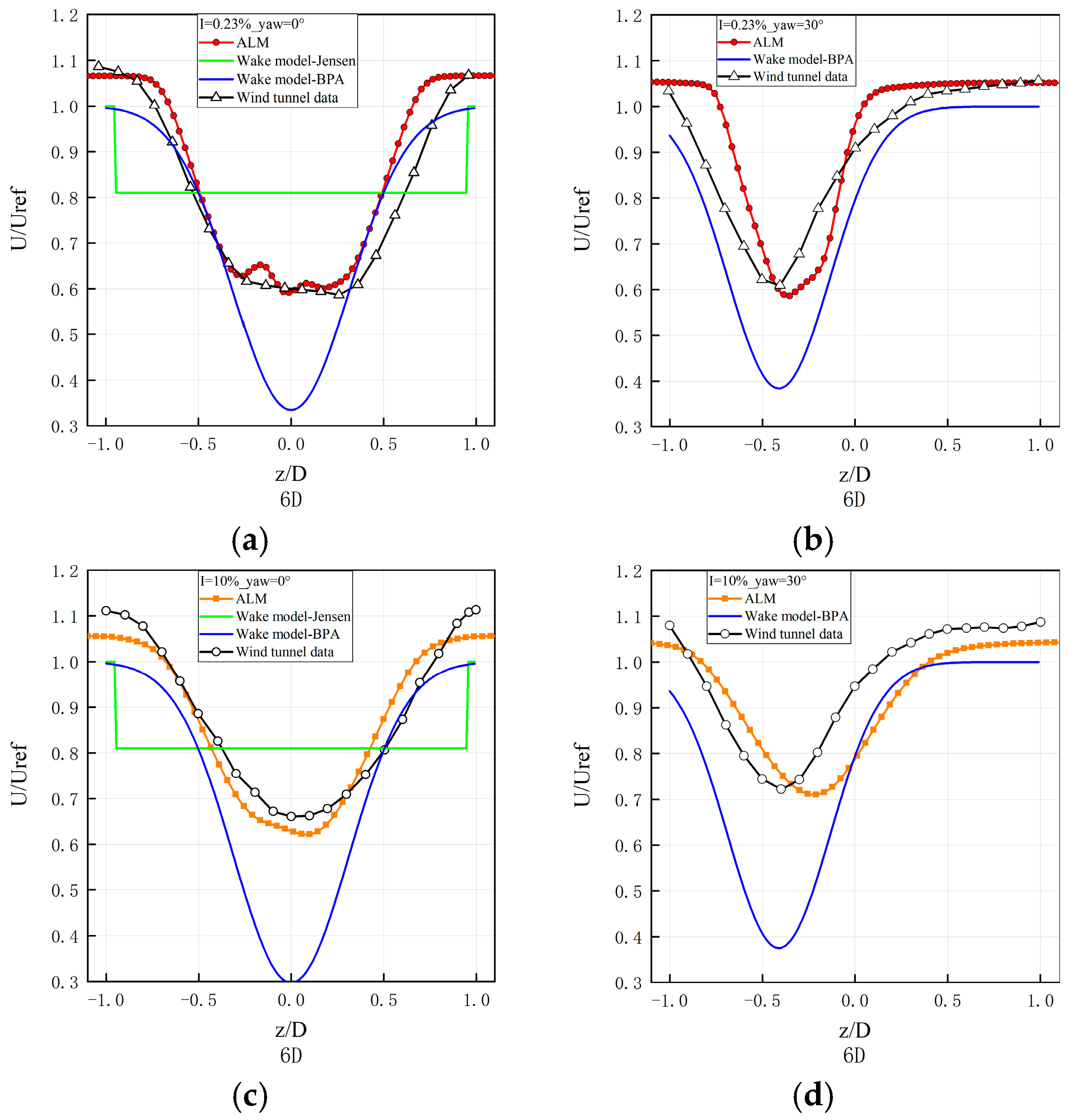 Energies 17 05949 g006