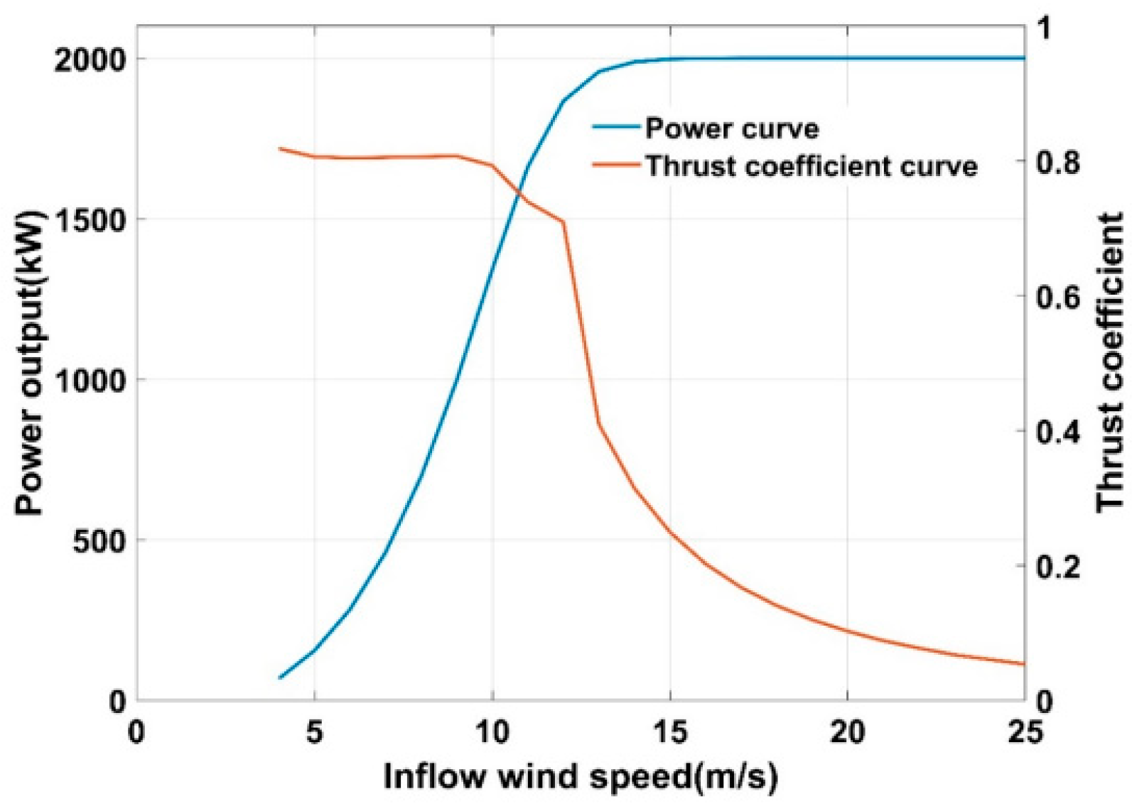 Energies 17 05949 g007