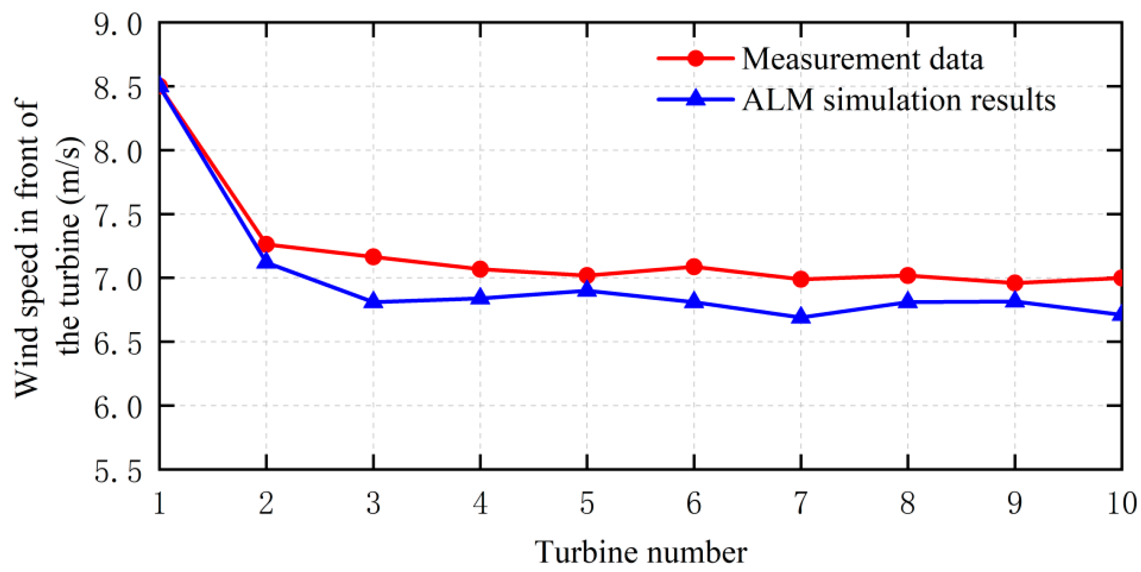 Energies 17 05949 g011