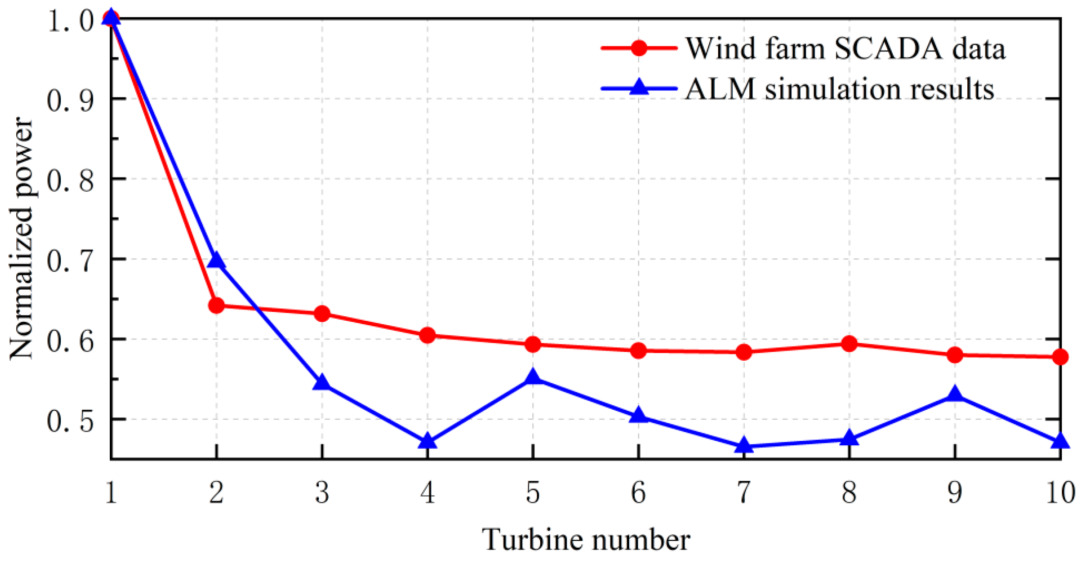 Energies 17 05949 g012