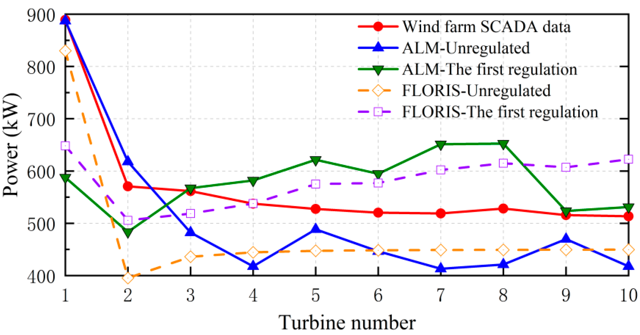 Energies 17 05949 g016