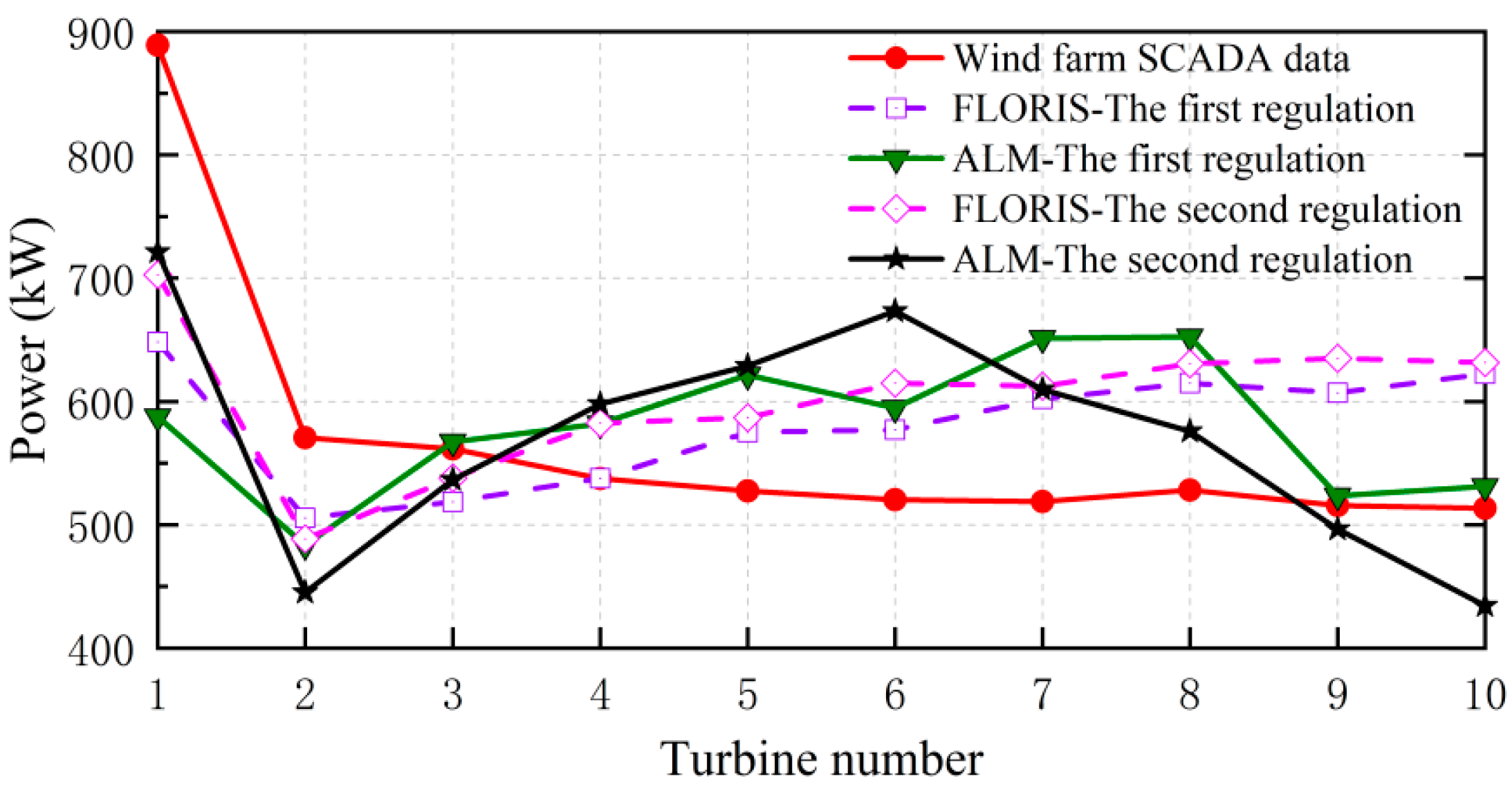 Energies 17 05949 g018