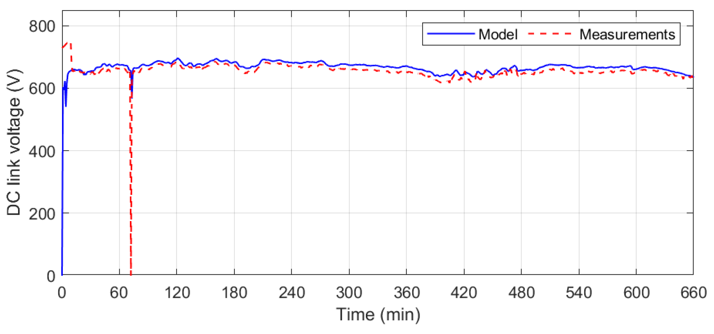 Energies 17 05953 g017