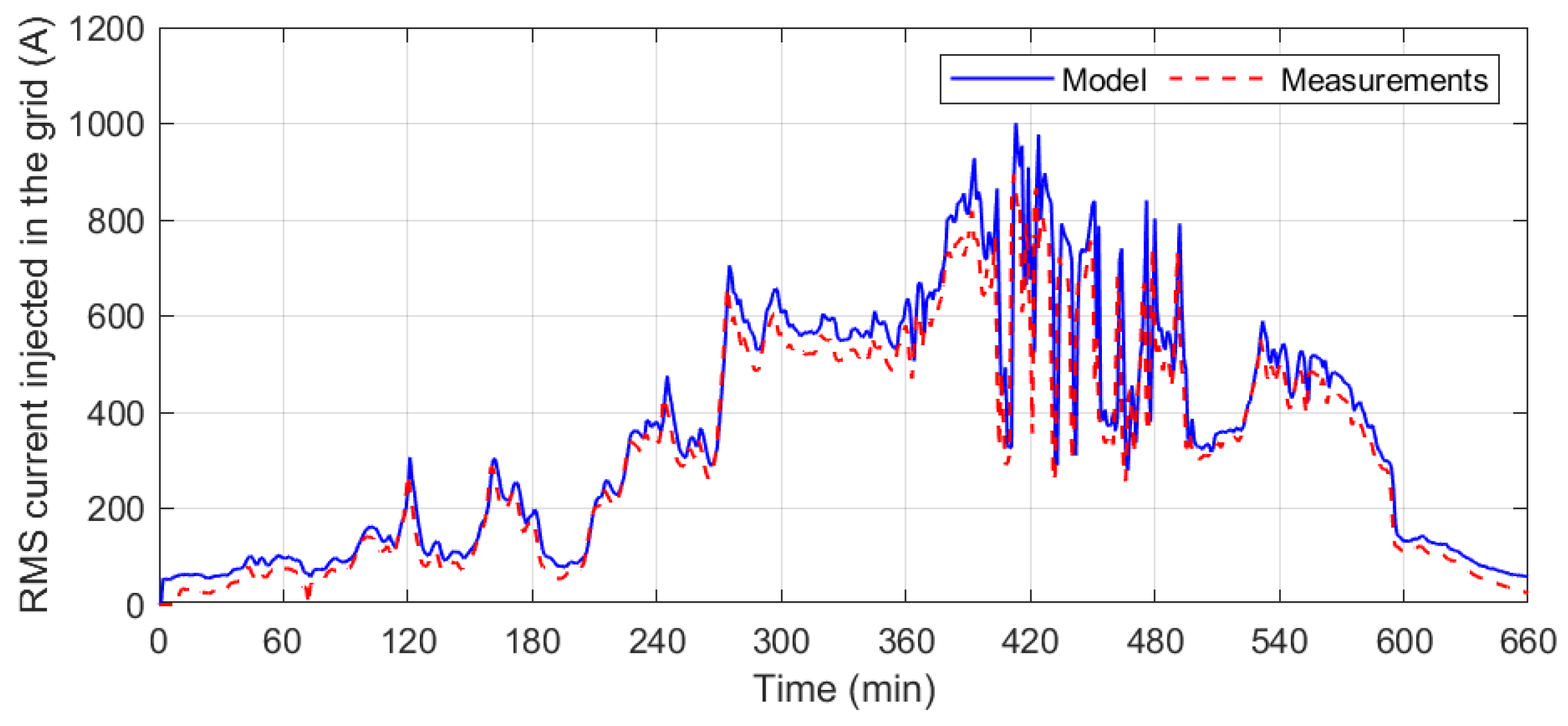 Energies 17 05953 g020