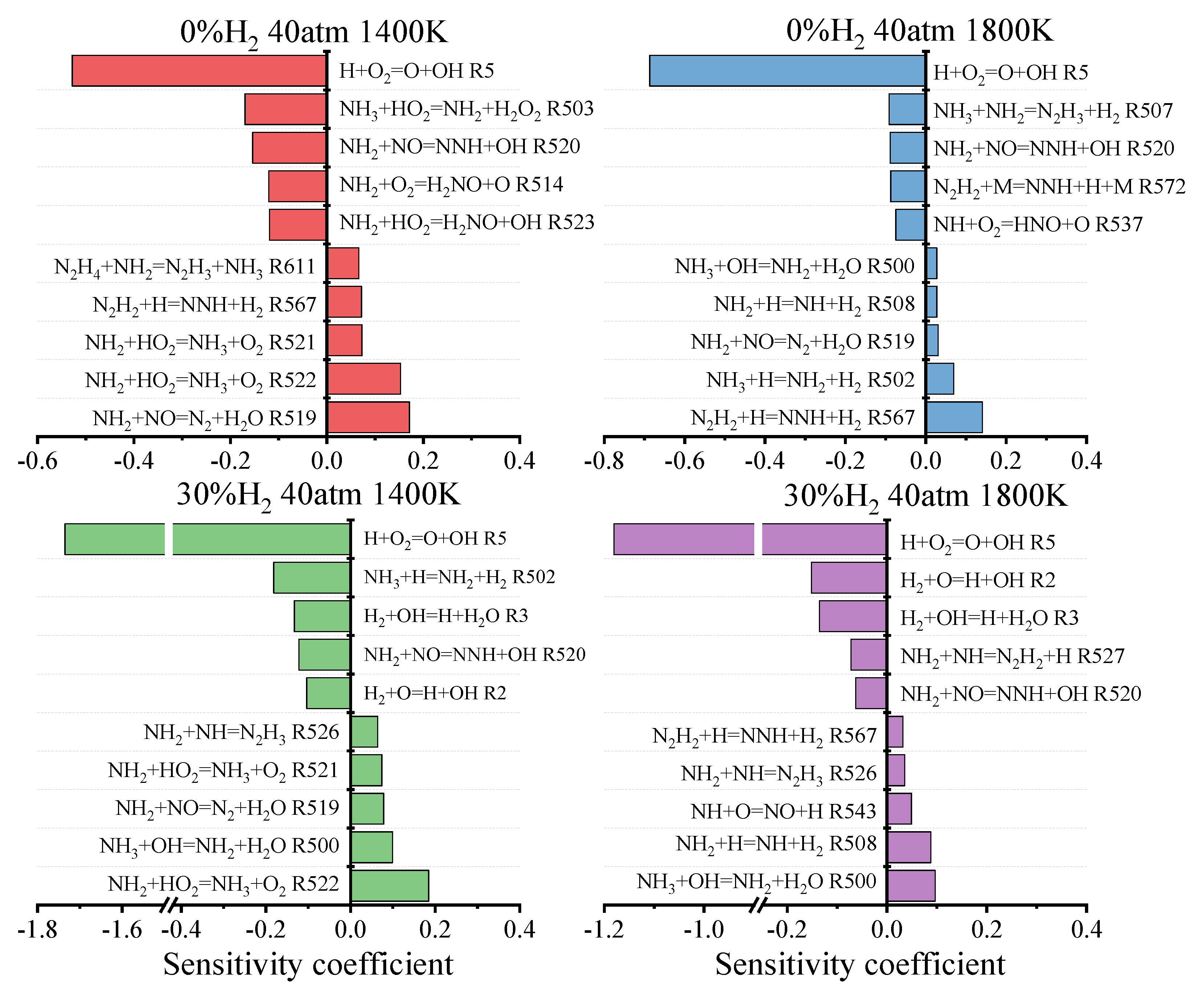 Energies 17 05956 g008