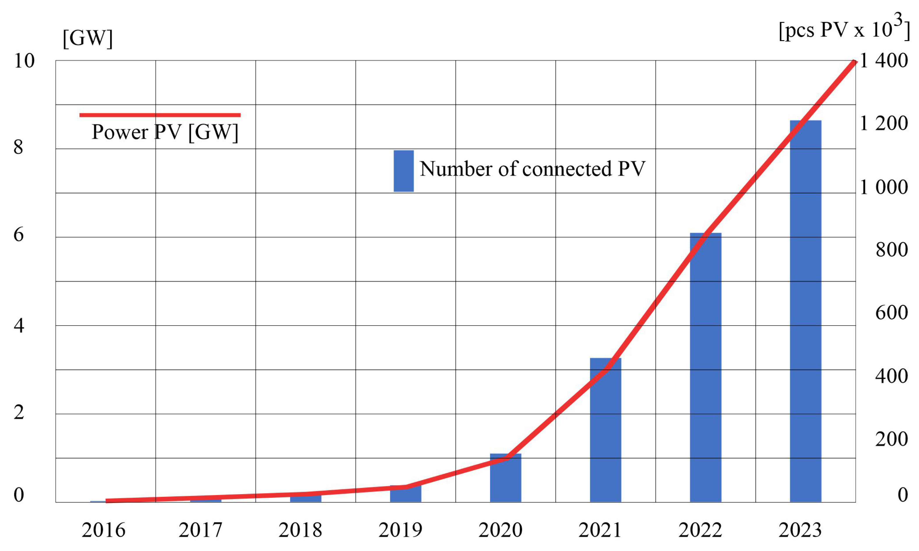Energies 17 05957 g001