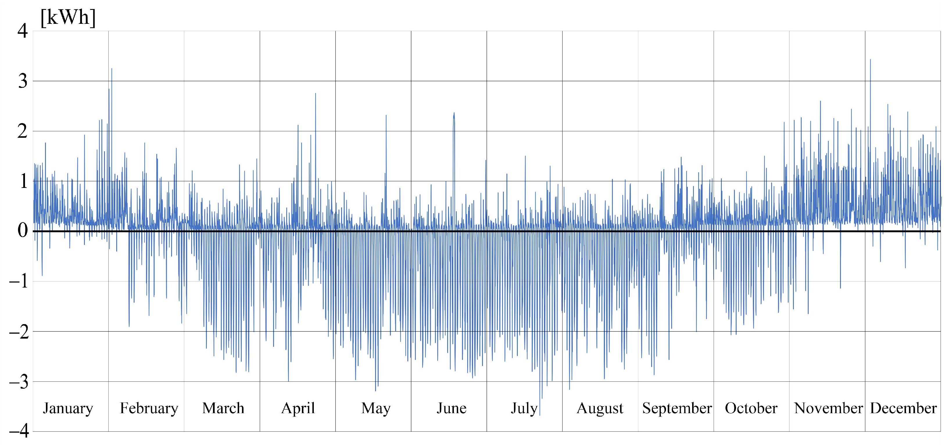 Energies 17 05957 g003