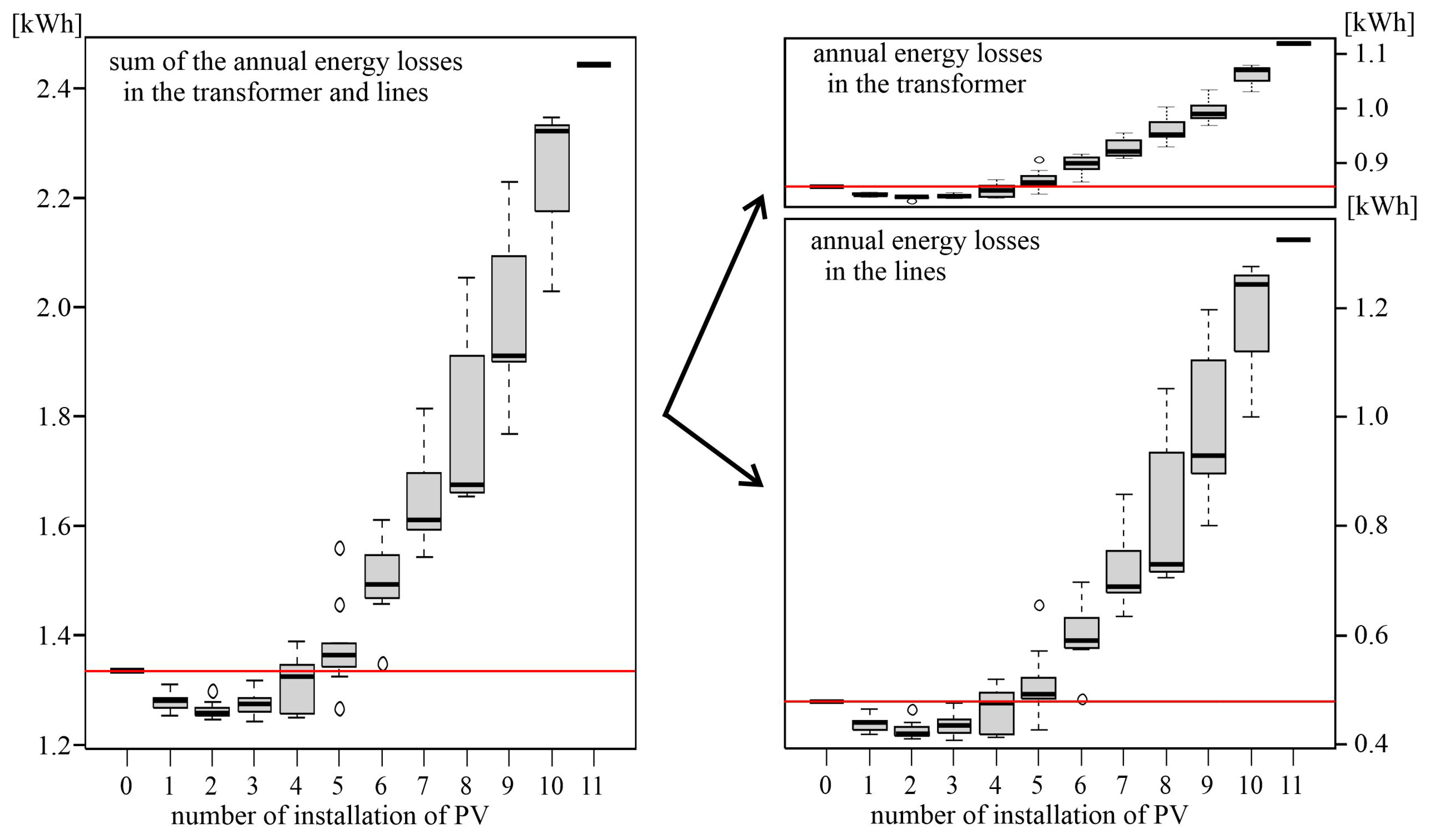Energies 17 05957 g005